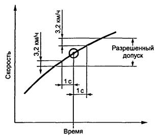 Описание: 23