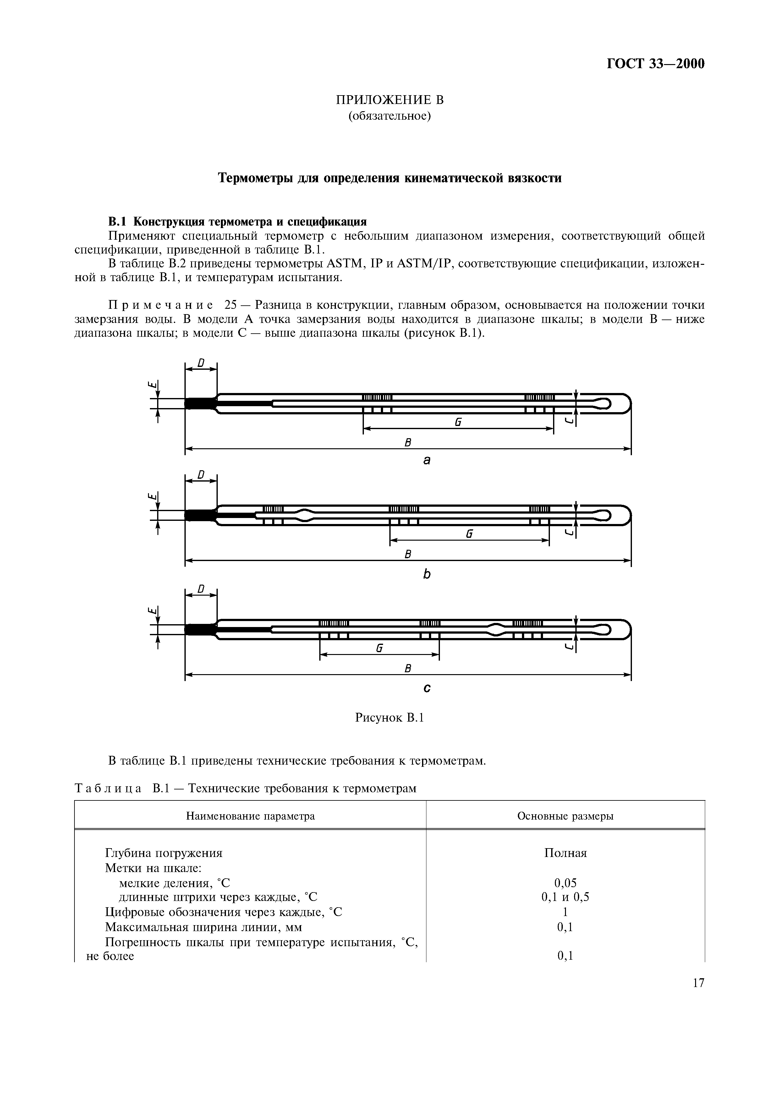 ГОСТ 33-2000