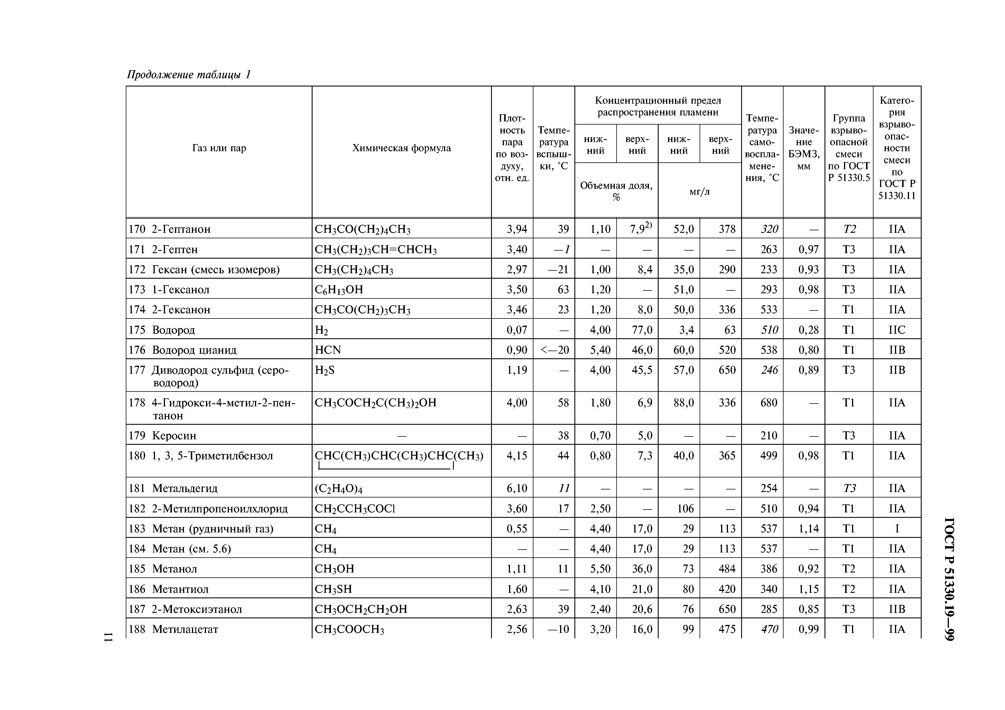 ГОСТ Р 51330.19-99