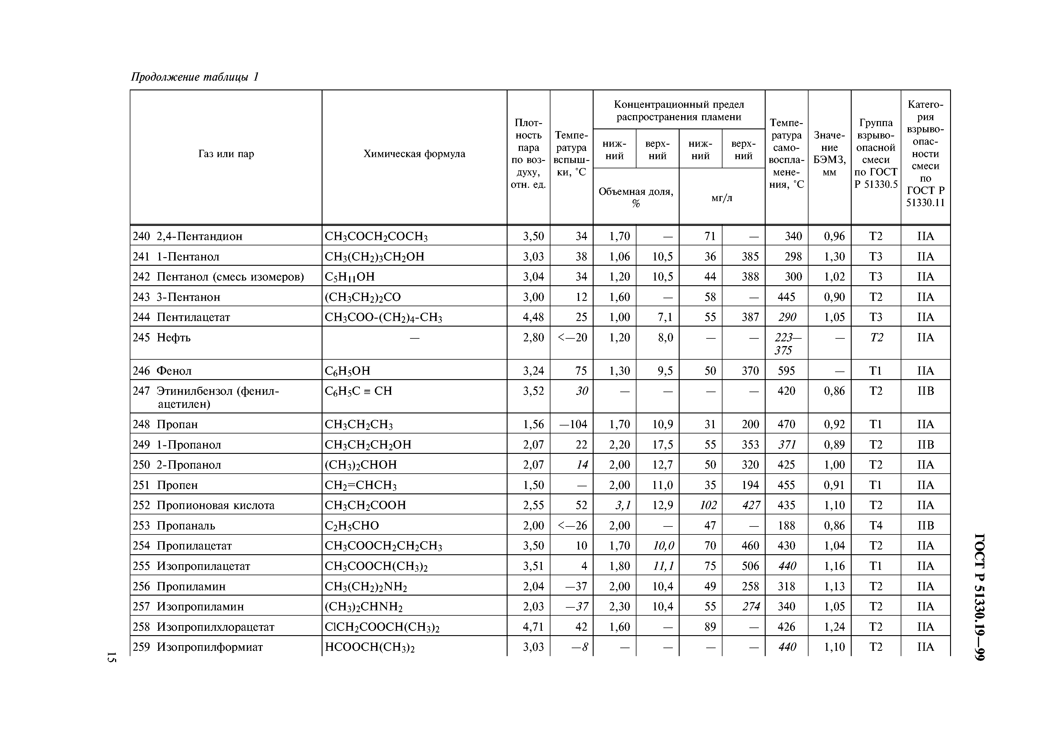 ГОСТ Р 51330.19-99