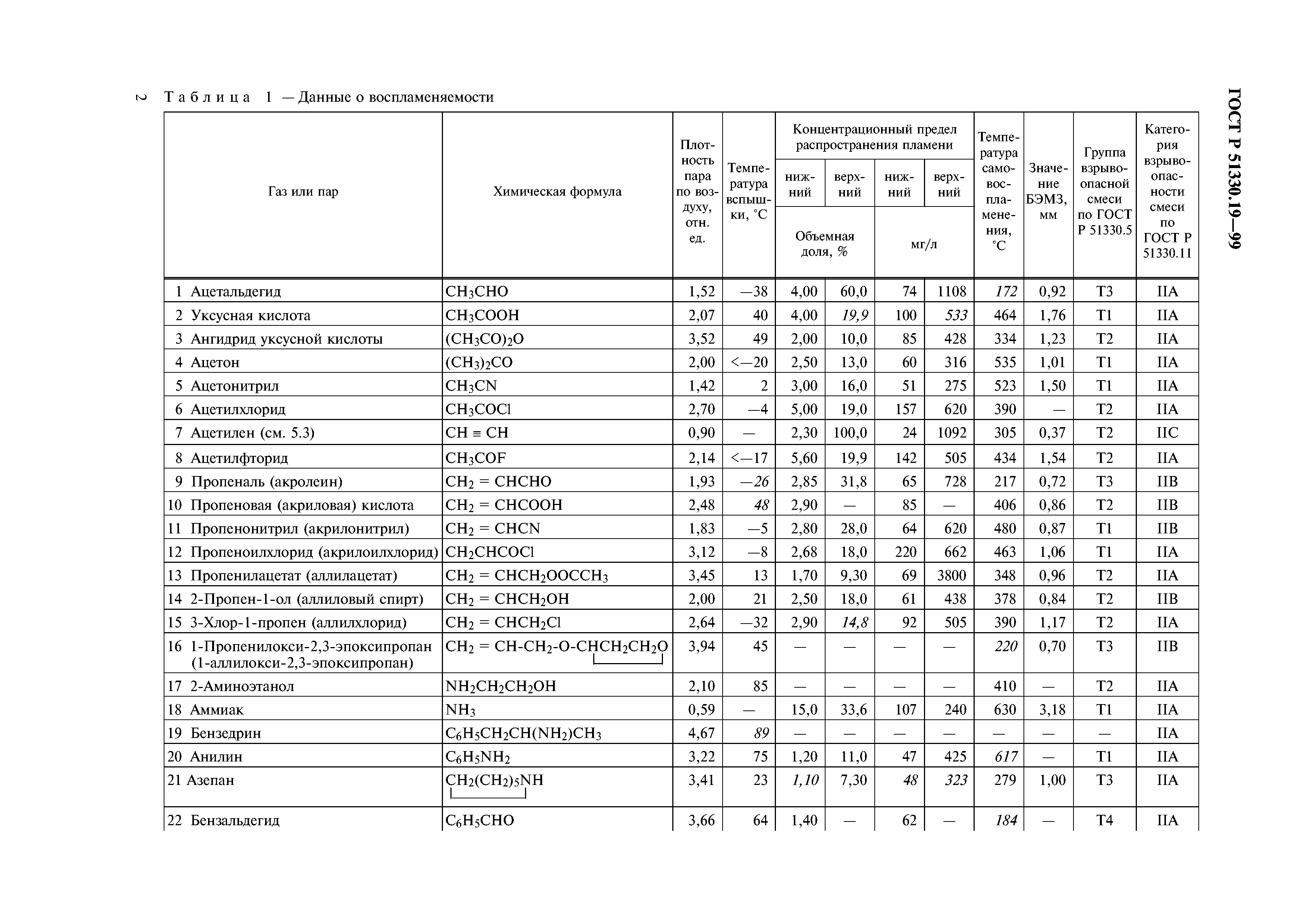 ГОСТ Р 51330.19-99