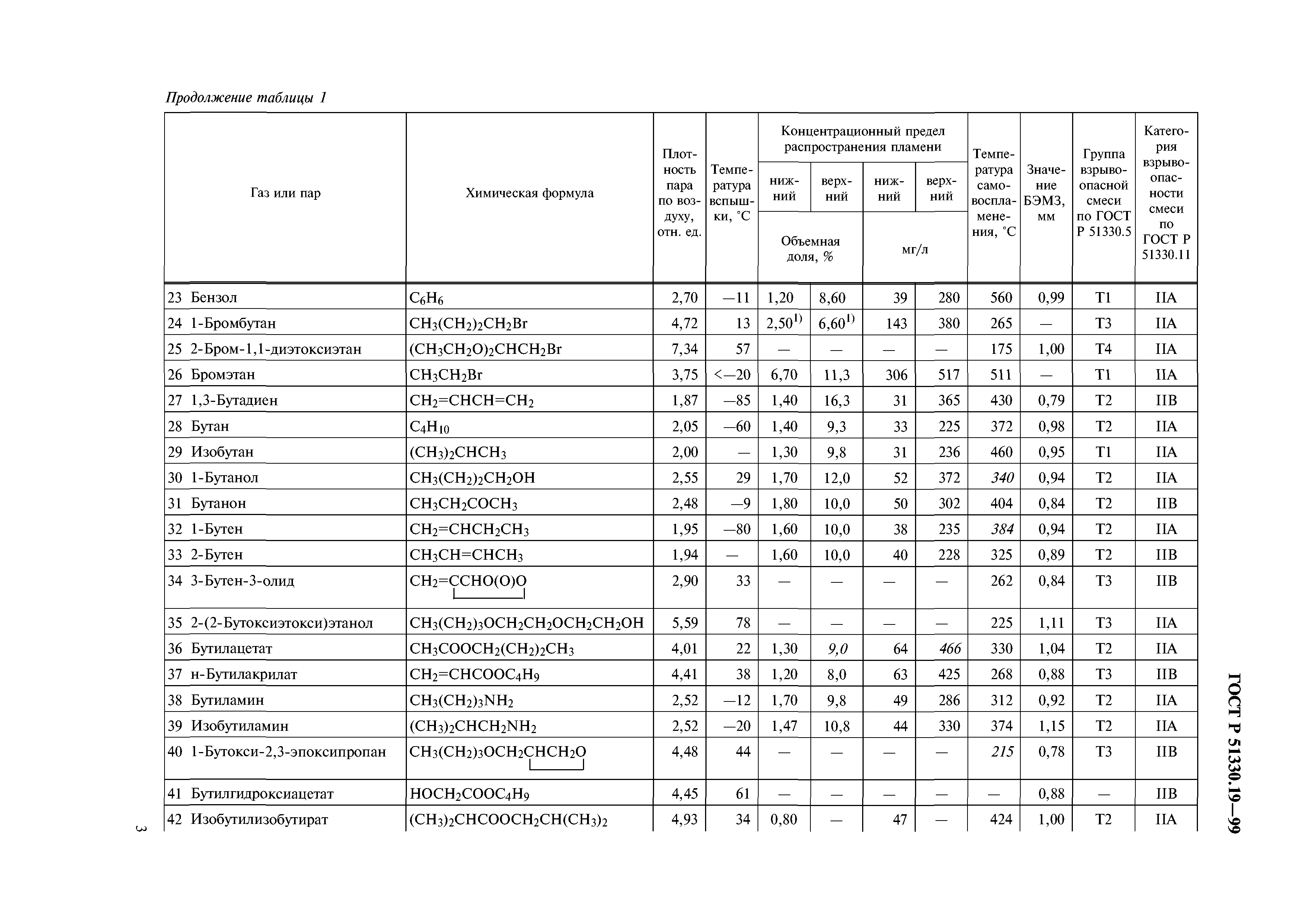 ГОСТ Р 51330.19-99