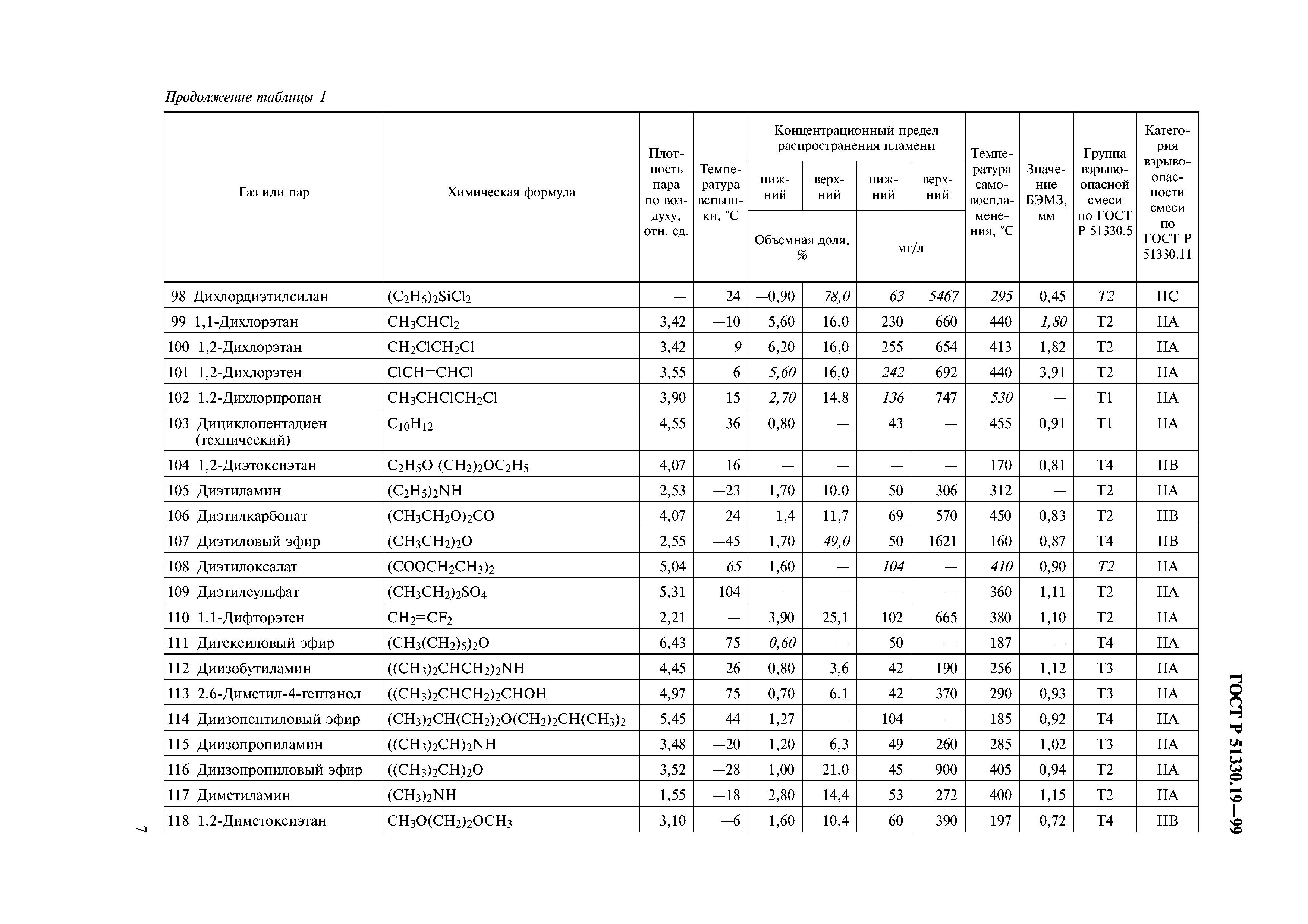 ГОСТ Р 51330.19-99