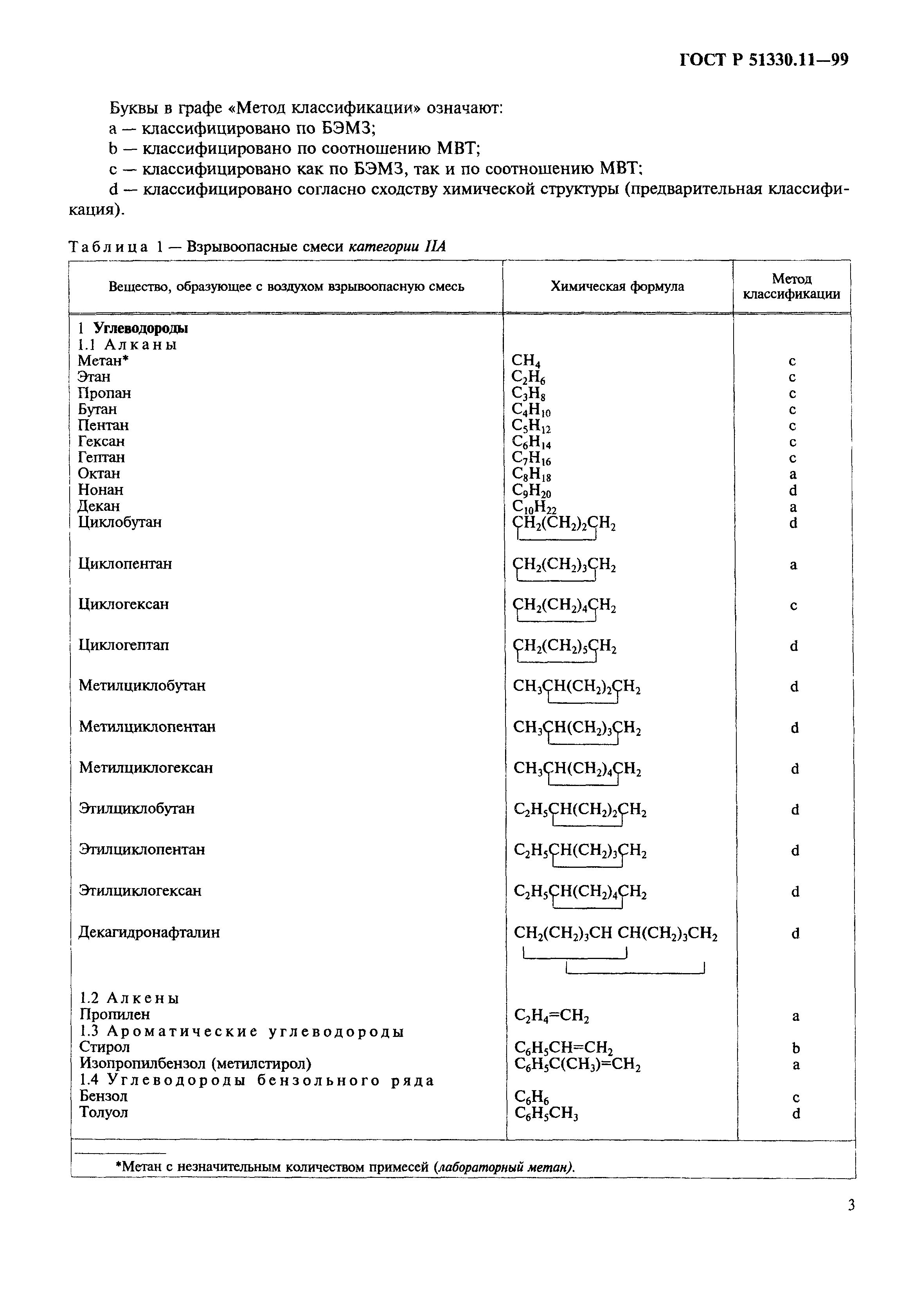 ГОСТ Р 51330.11-99