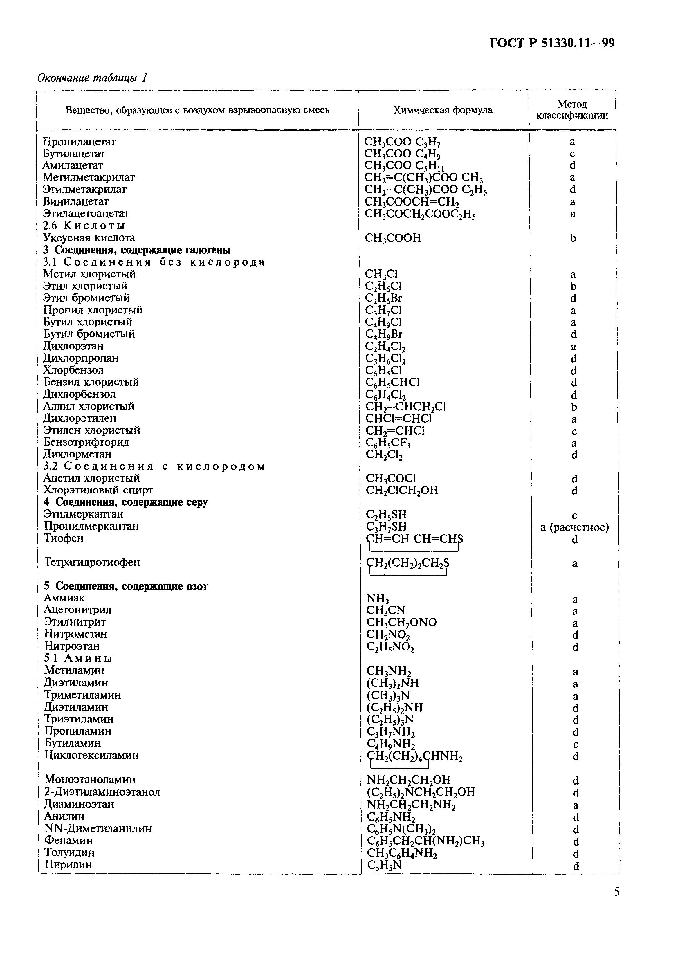 ГОСТ Р 51330.11-99