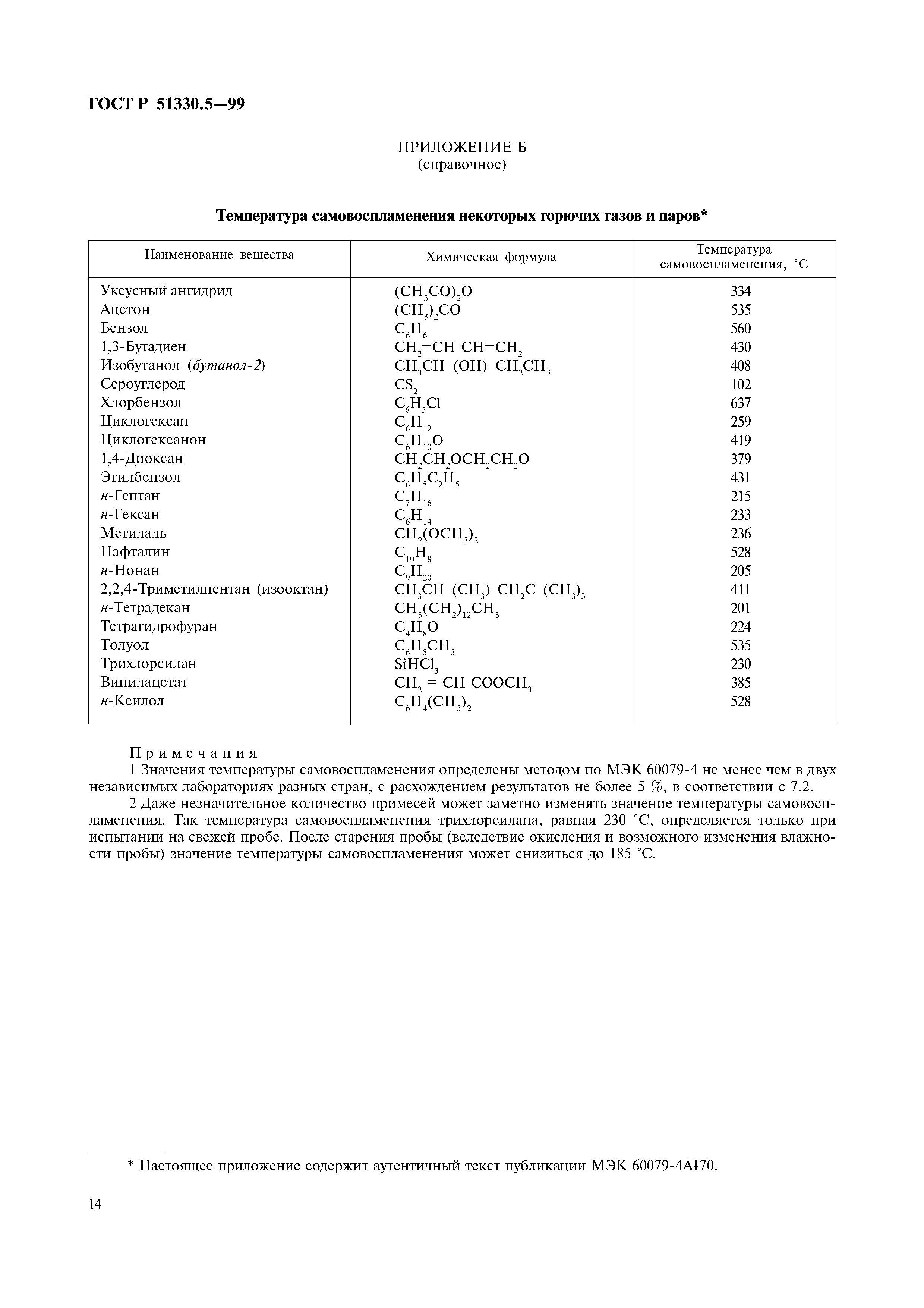 ГОСТ Р 51330.5-99