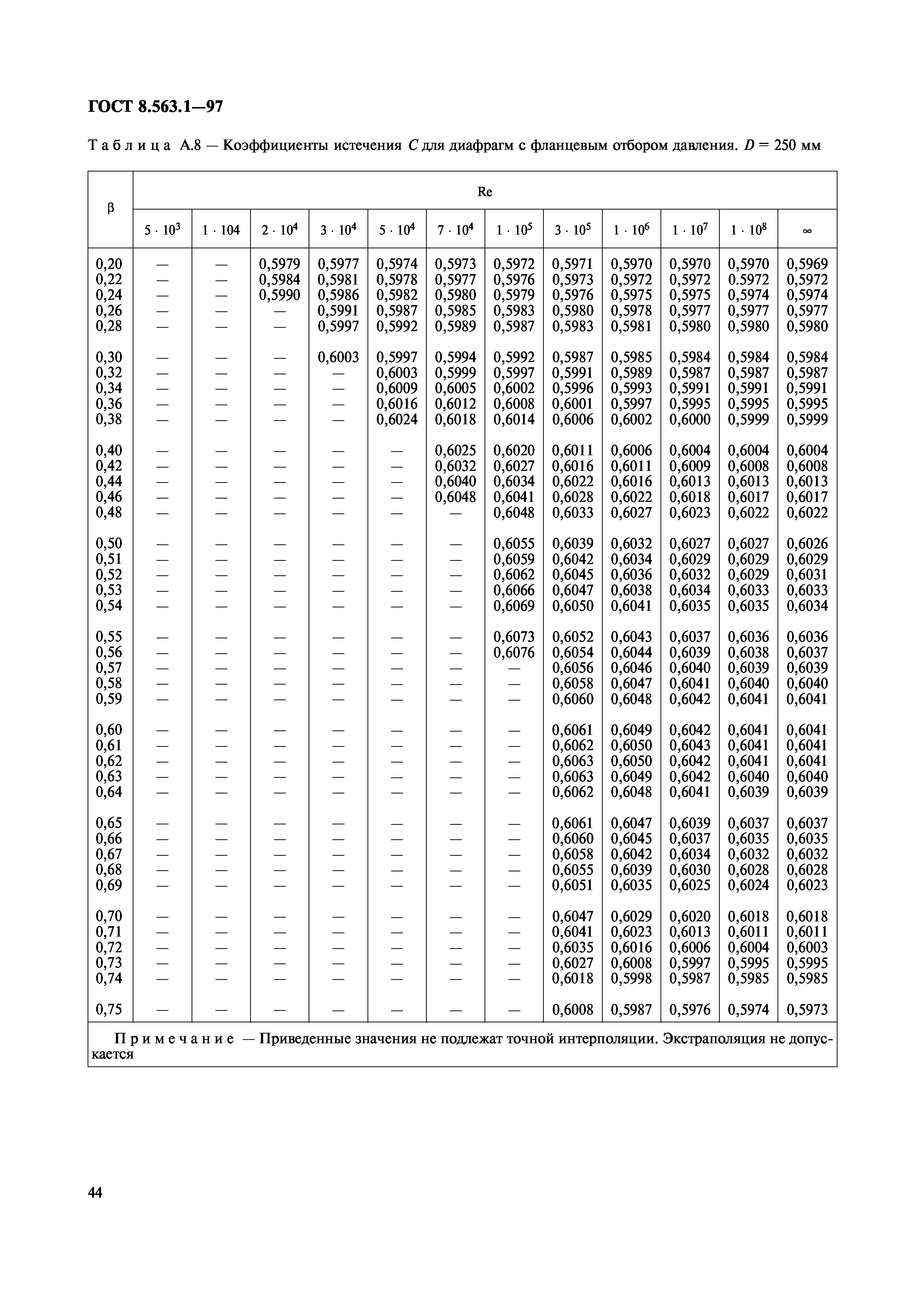 ГОСТ 8.563.1-97