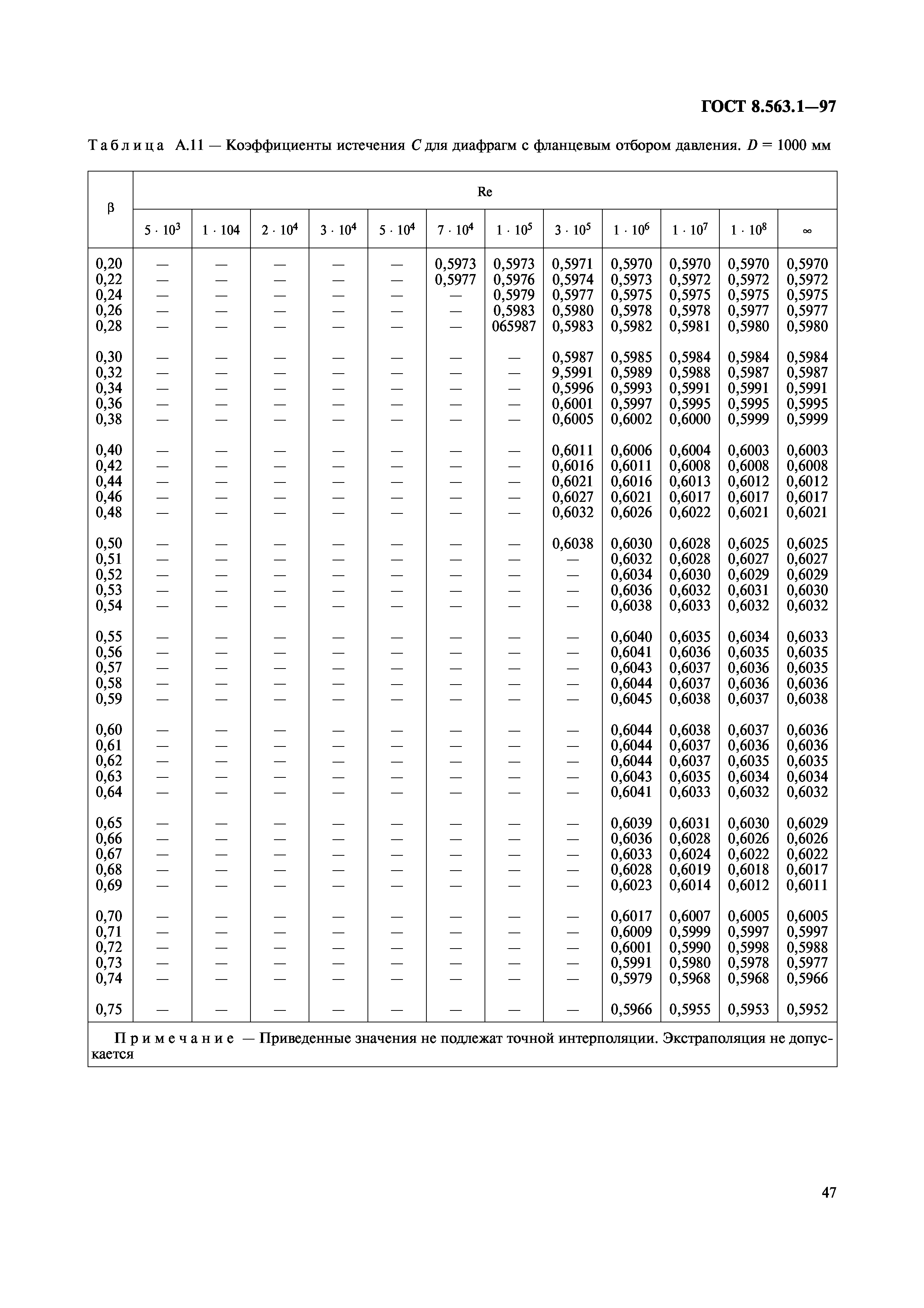 ГОСТ 8.563.1-97