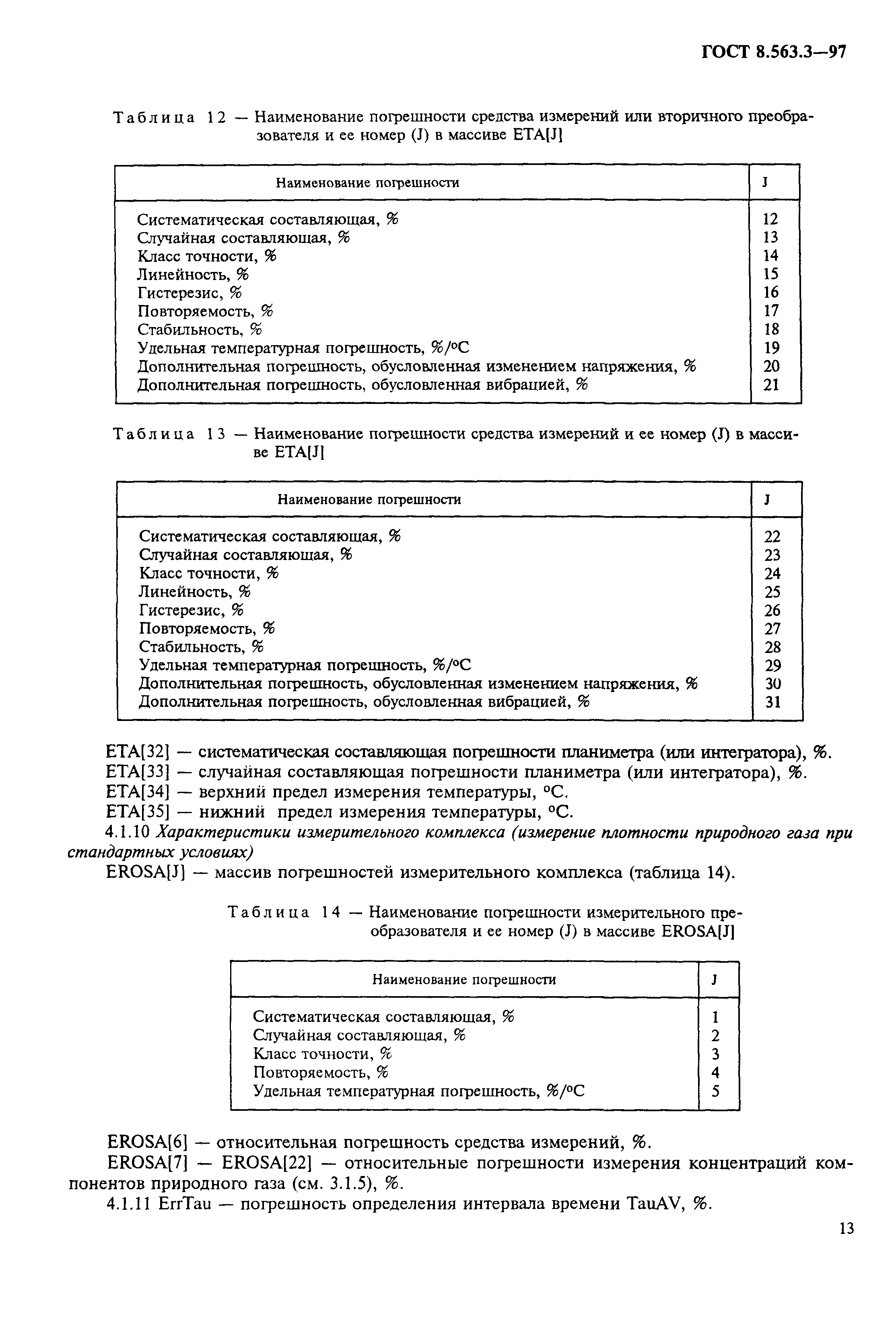 ГОСТ 8.563.3-97