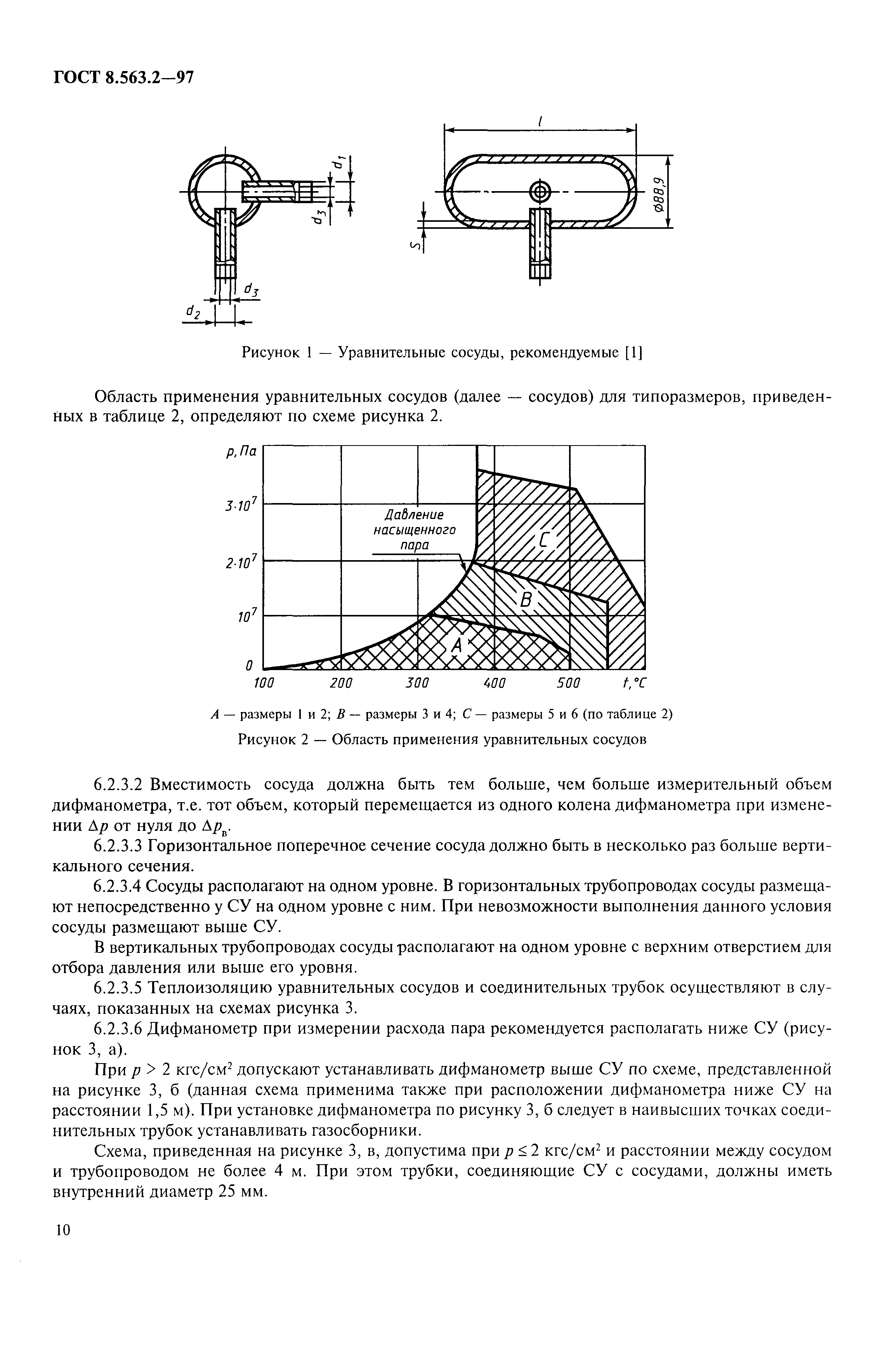 ГОСТ 8.563.2-97