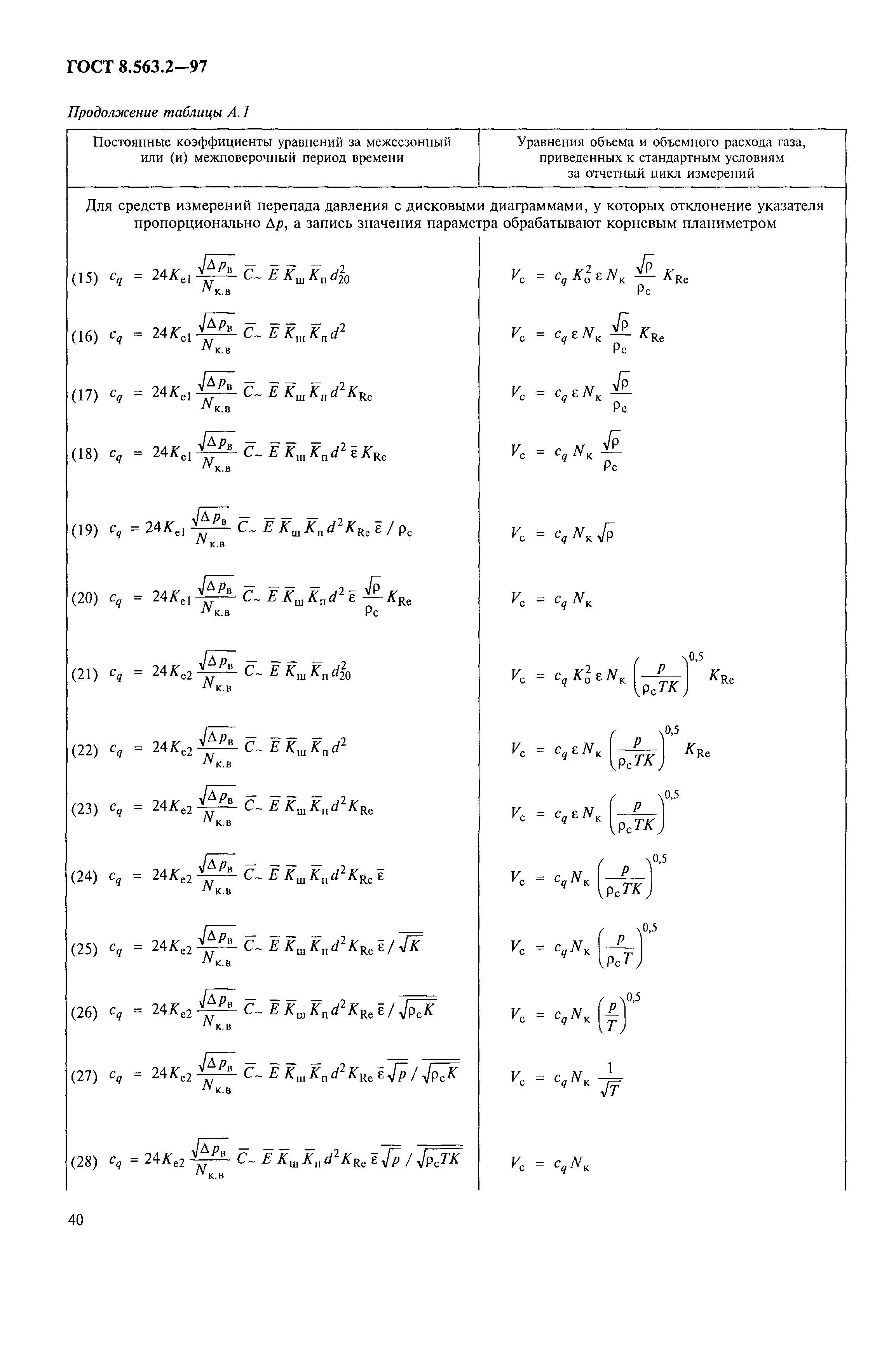 ГОСТ 8.563.2-97