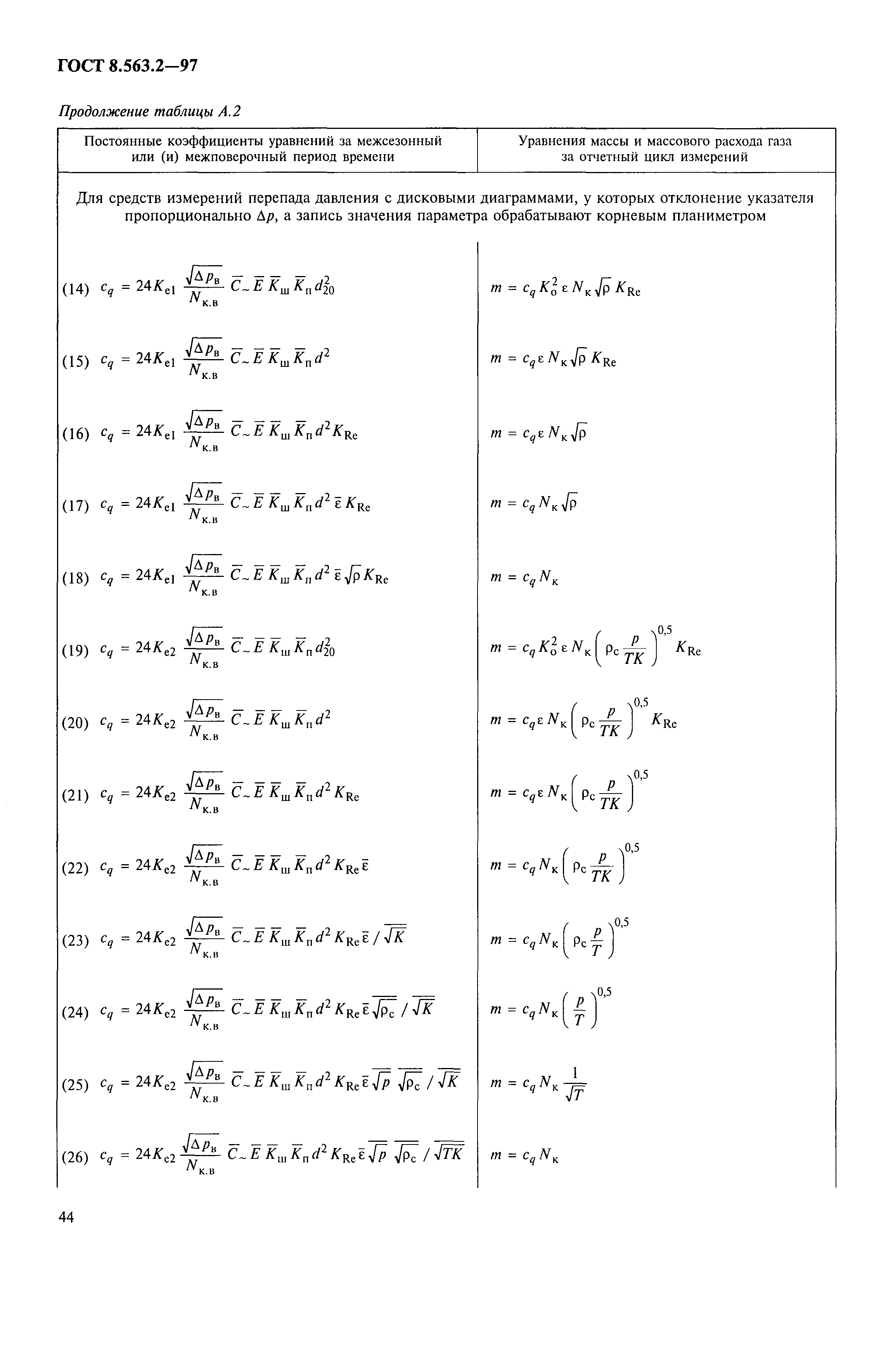 ГОСТ 8.563.2-97