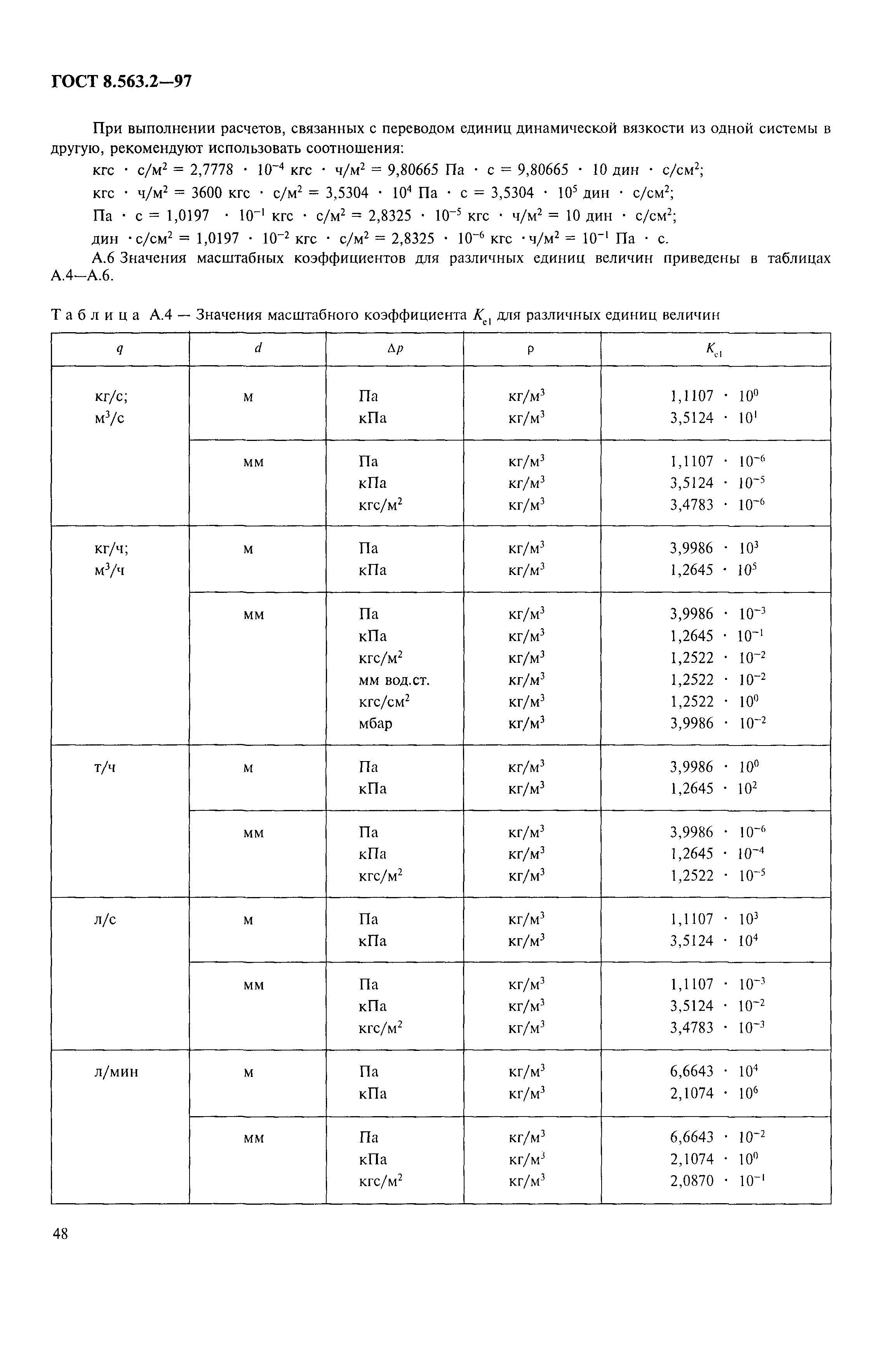 ГОСТ 8.563.2-97