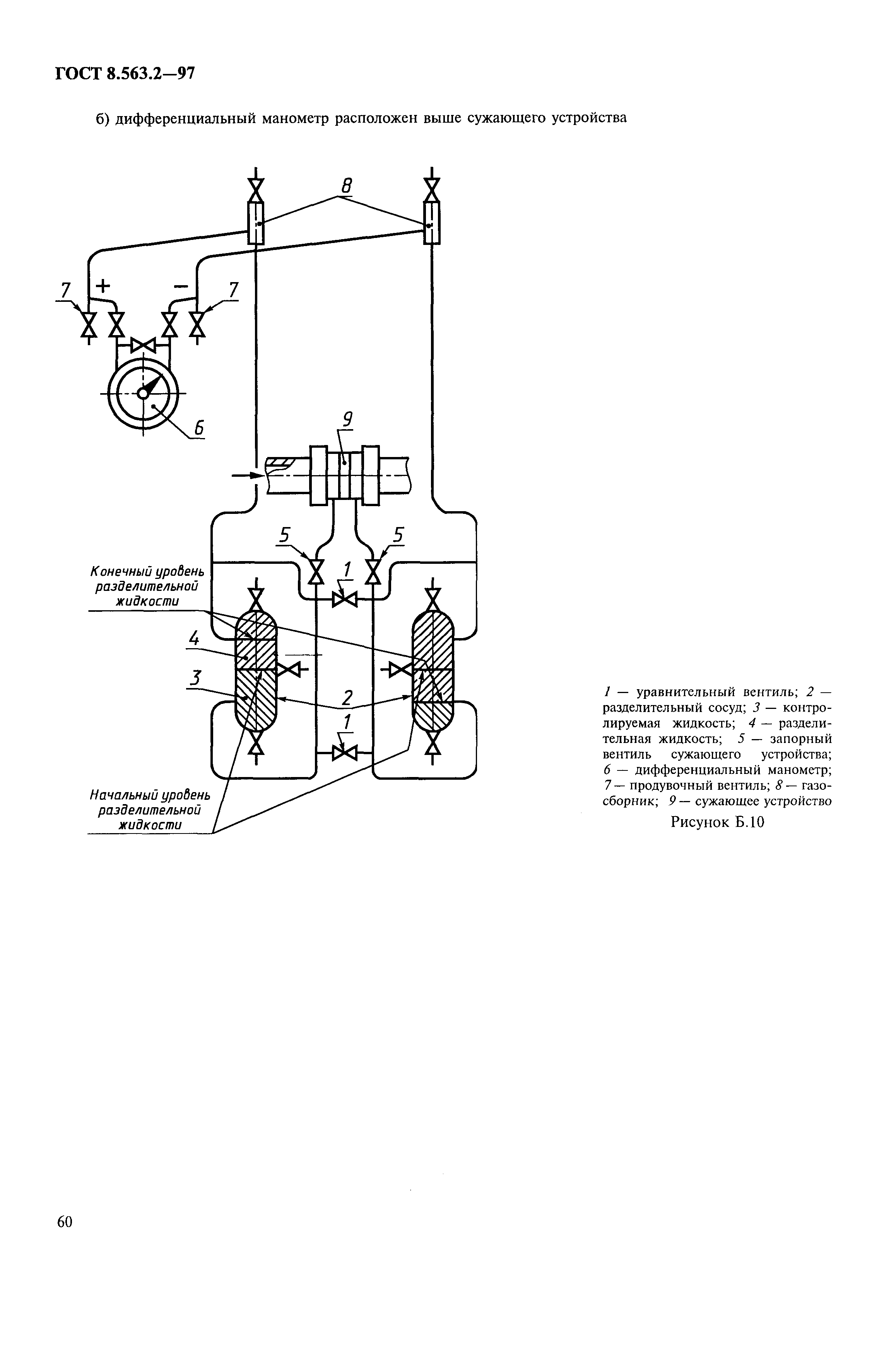 ГОСТ 8.563.2-97