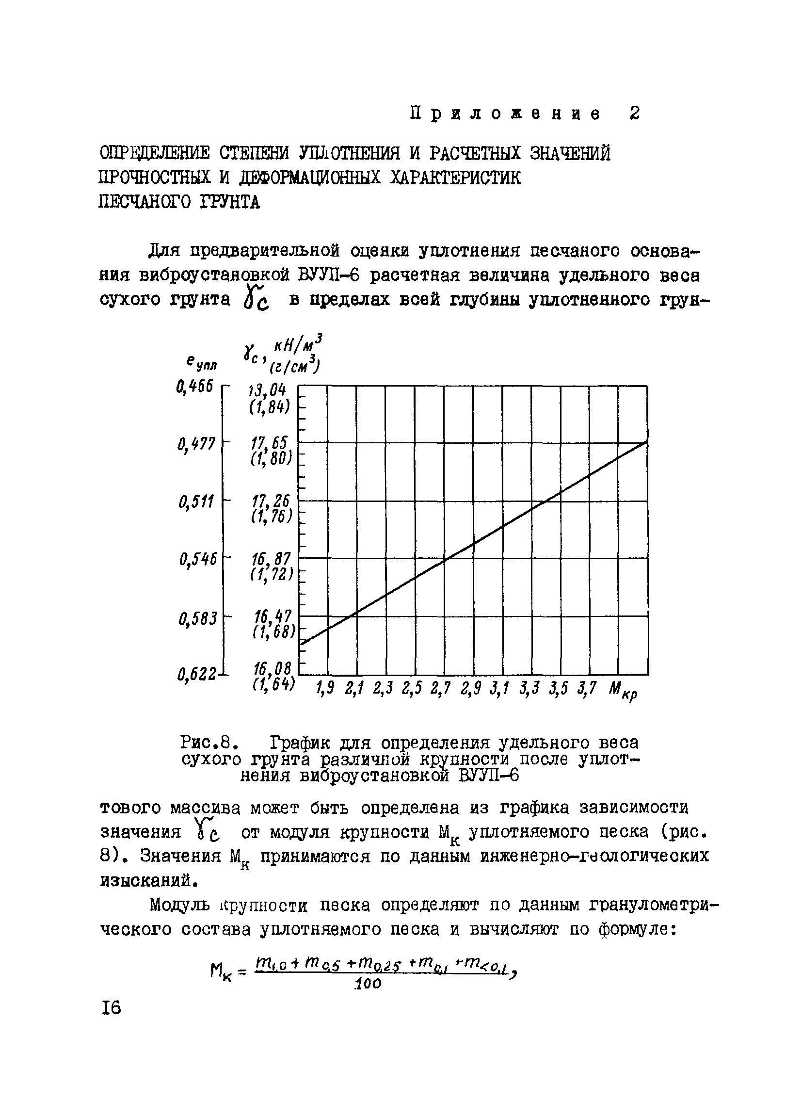 ВСН 182-81