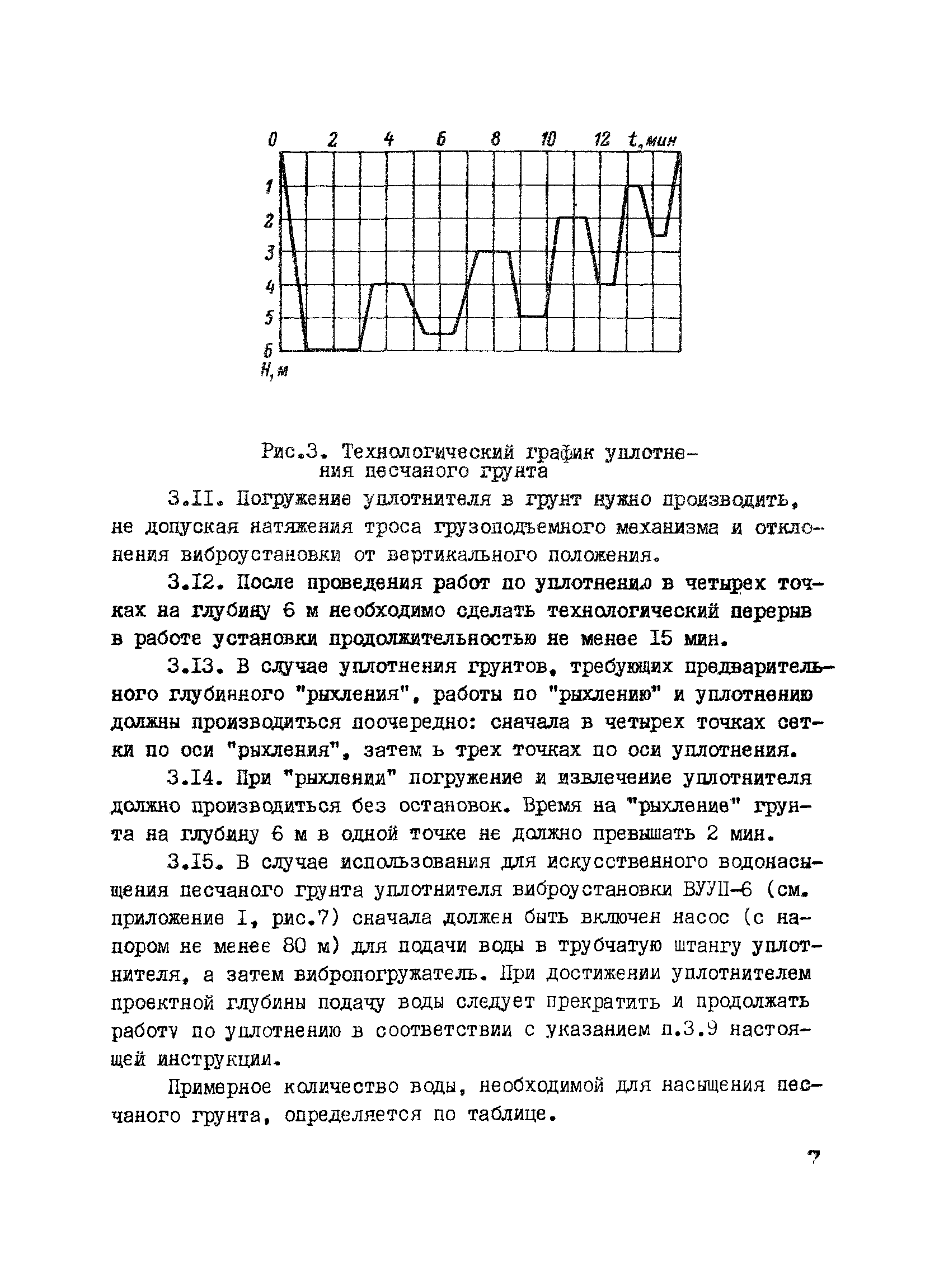 ВСН 182-81