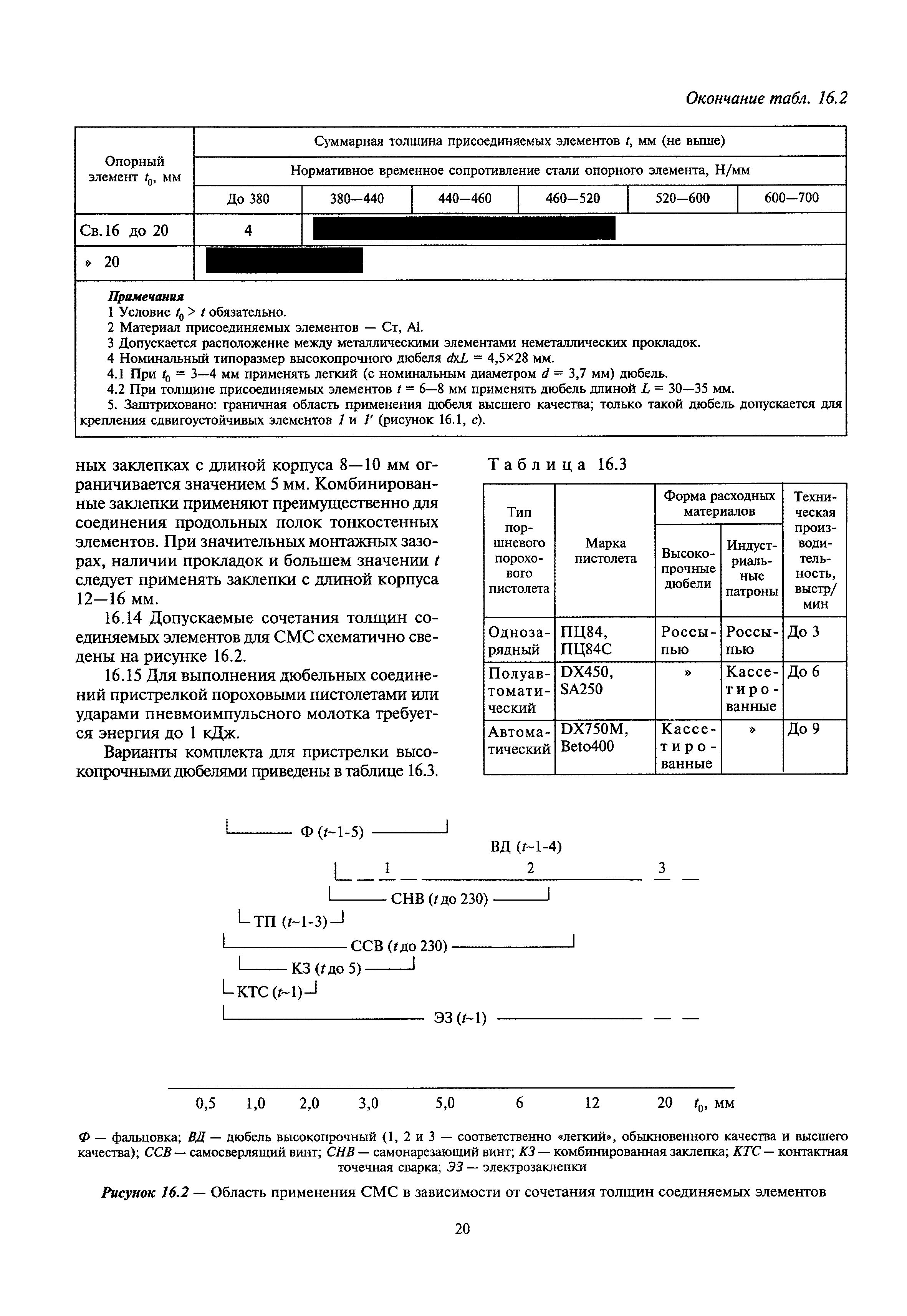 МДС 53-1.2001