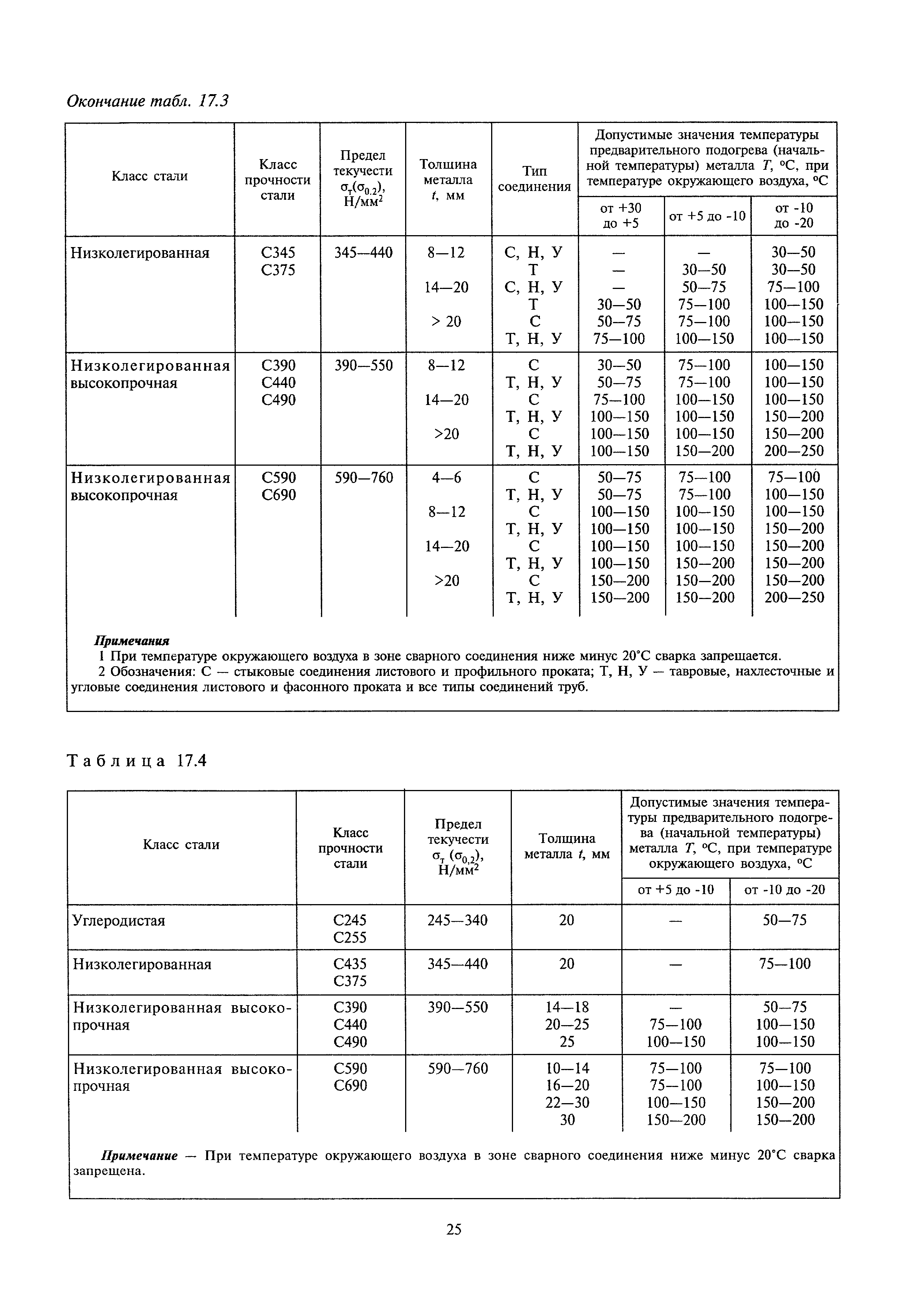 МДС 53-1.2001