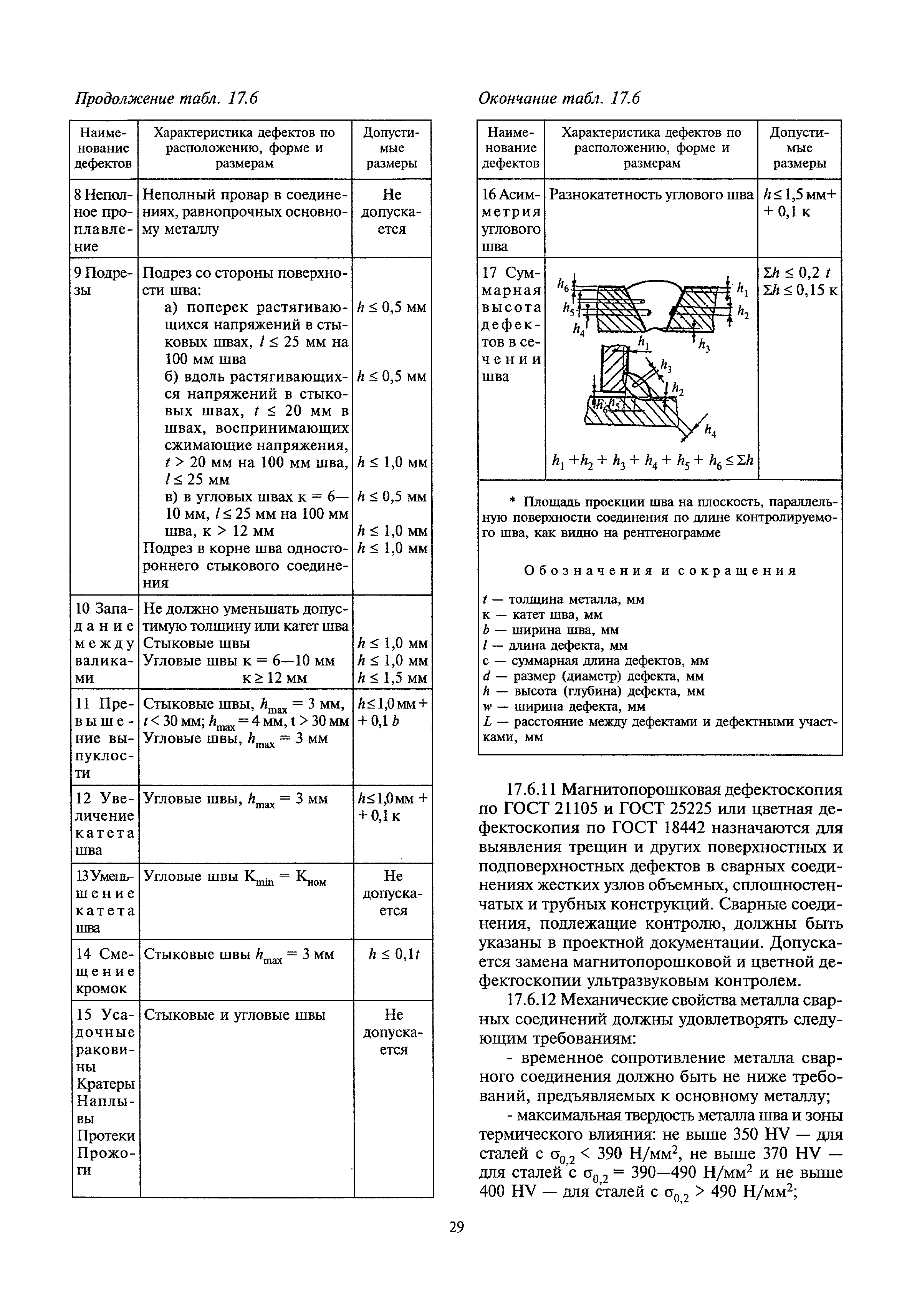 МДС 53-1.2001