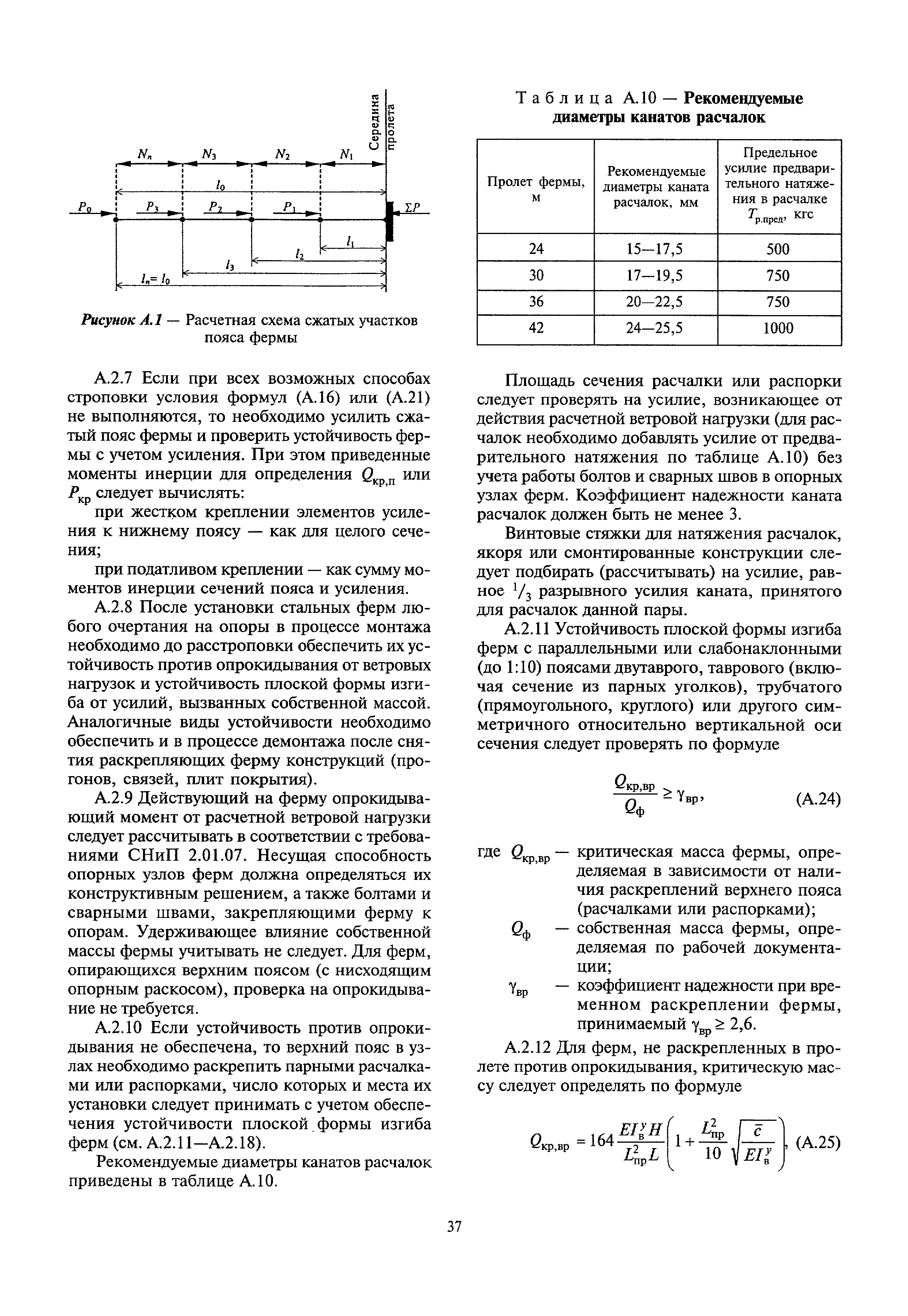 МДС 53-1.2001