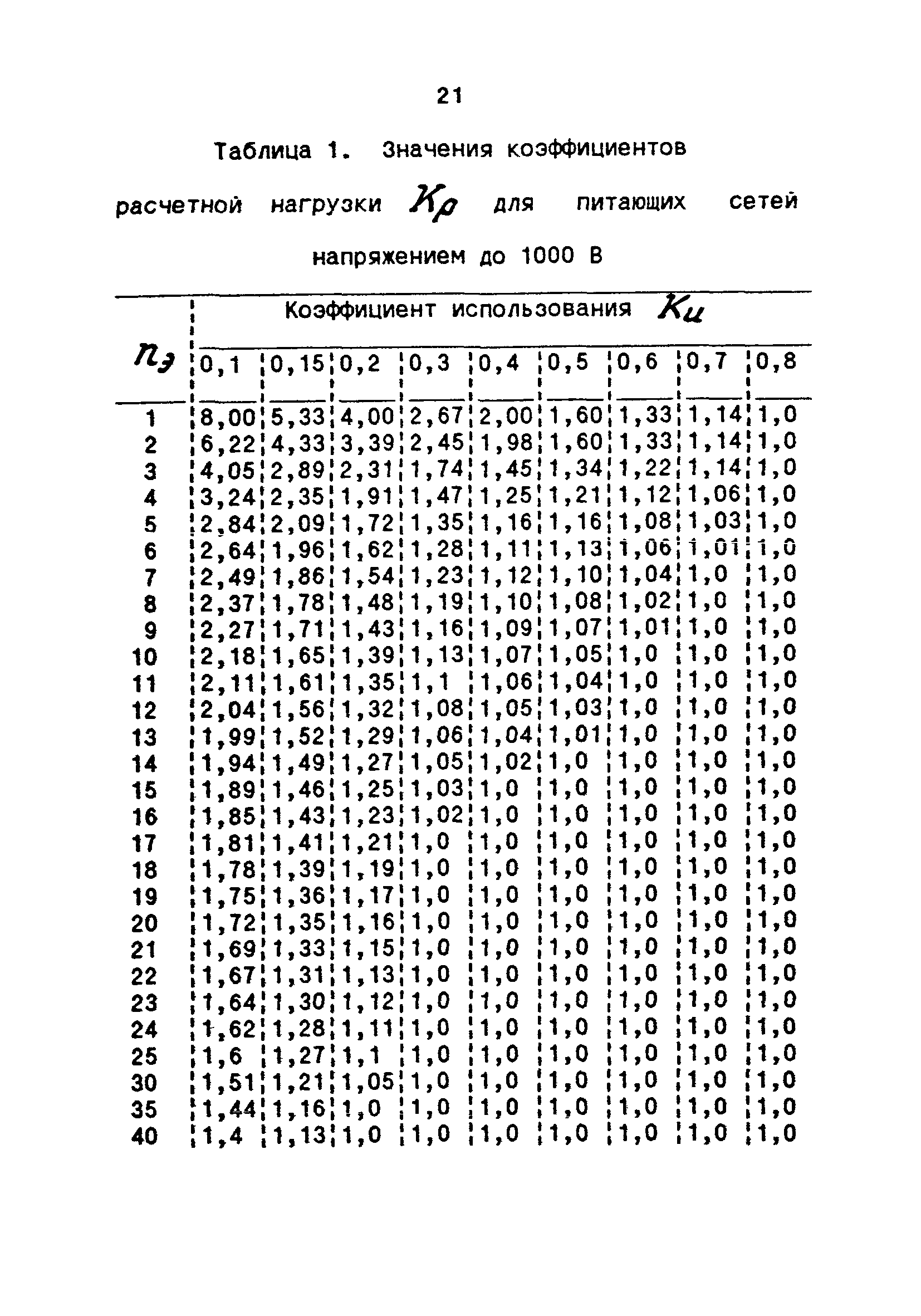 РТМ 36.18.32.4-92*