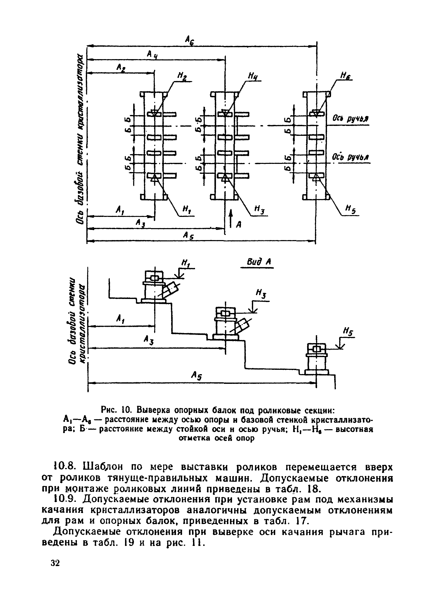 ВСН 396-85