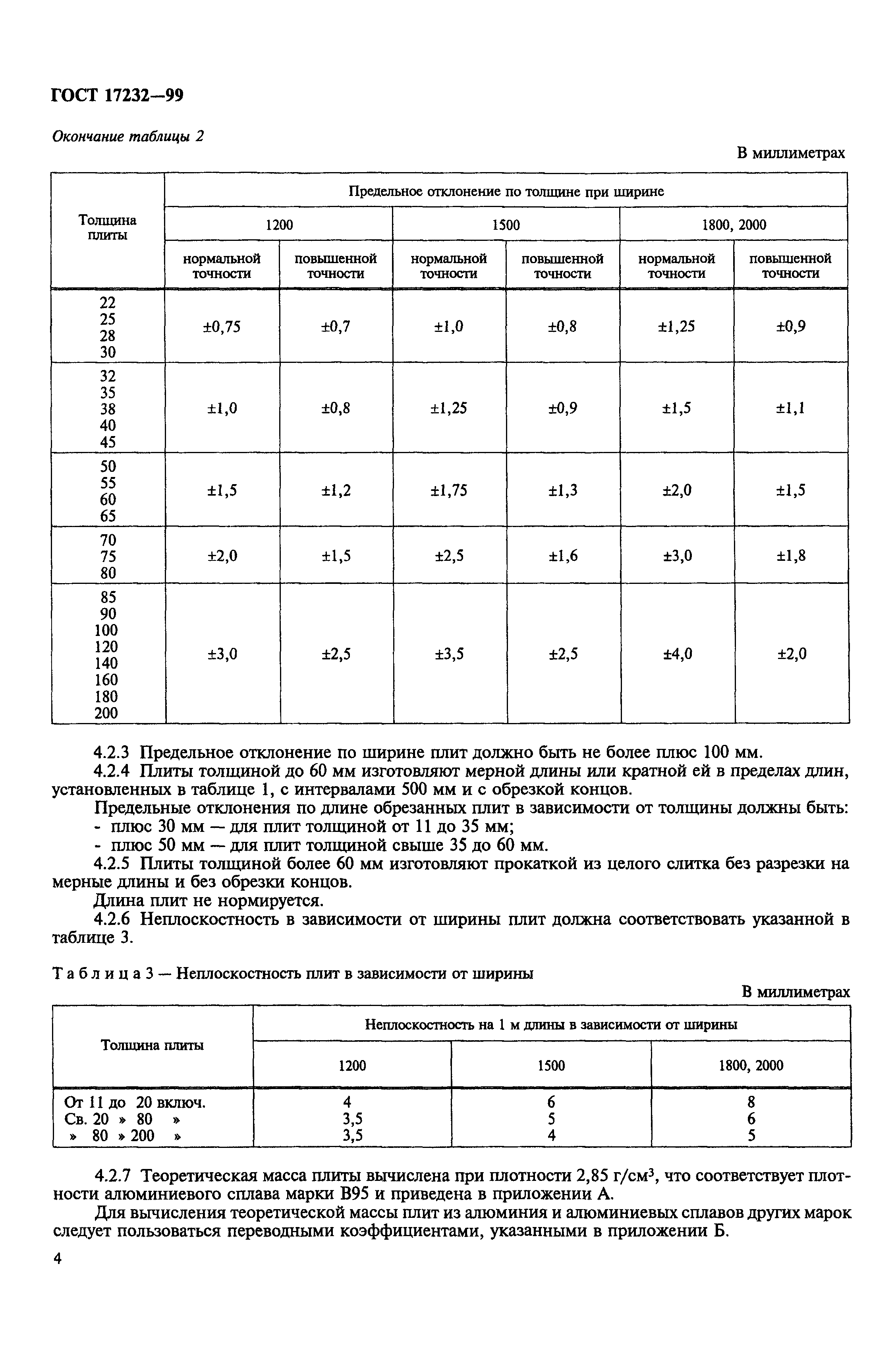 ГОСТ 17232-99