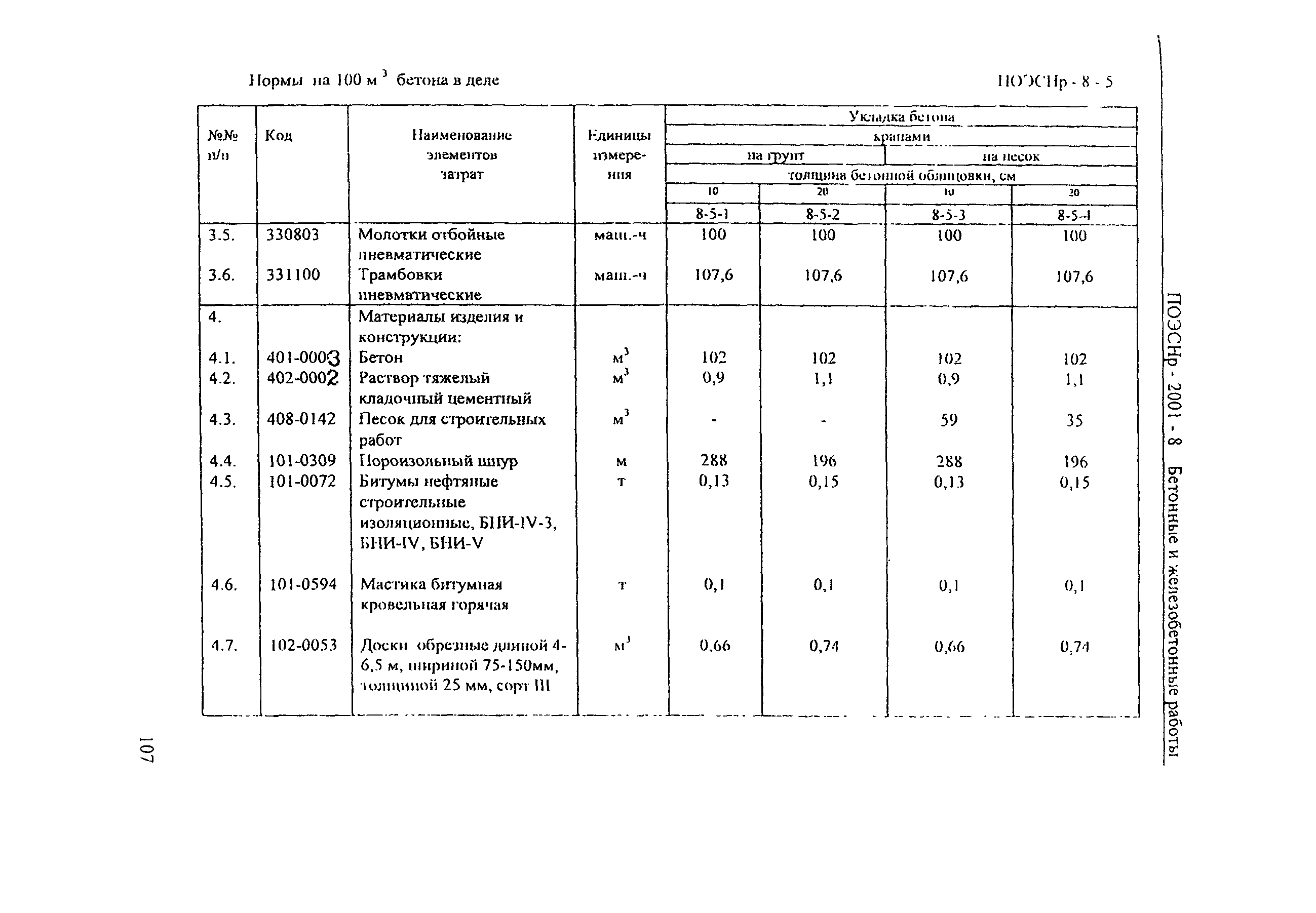 ПОЭСНр 2001