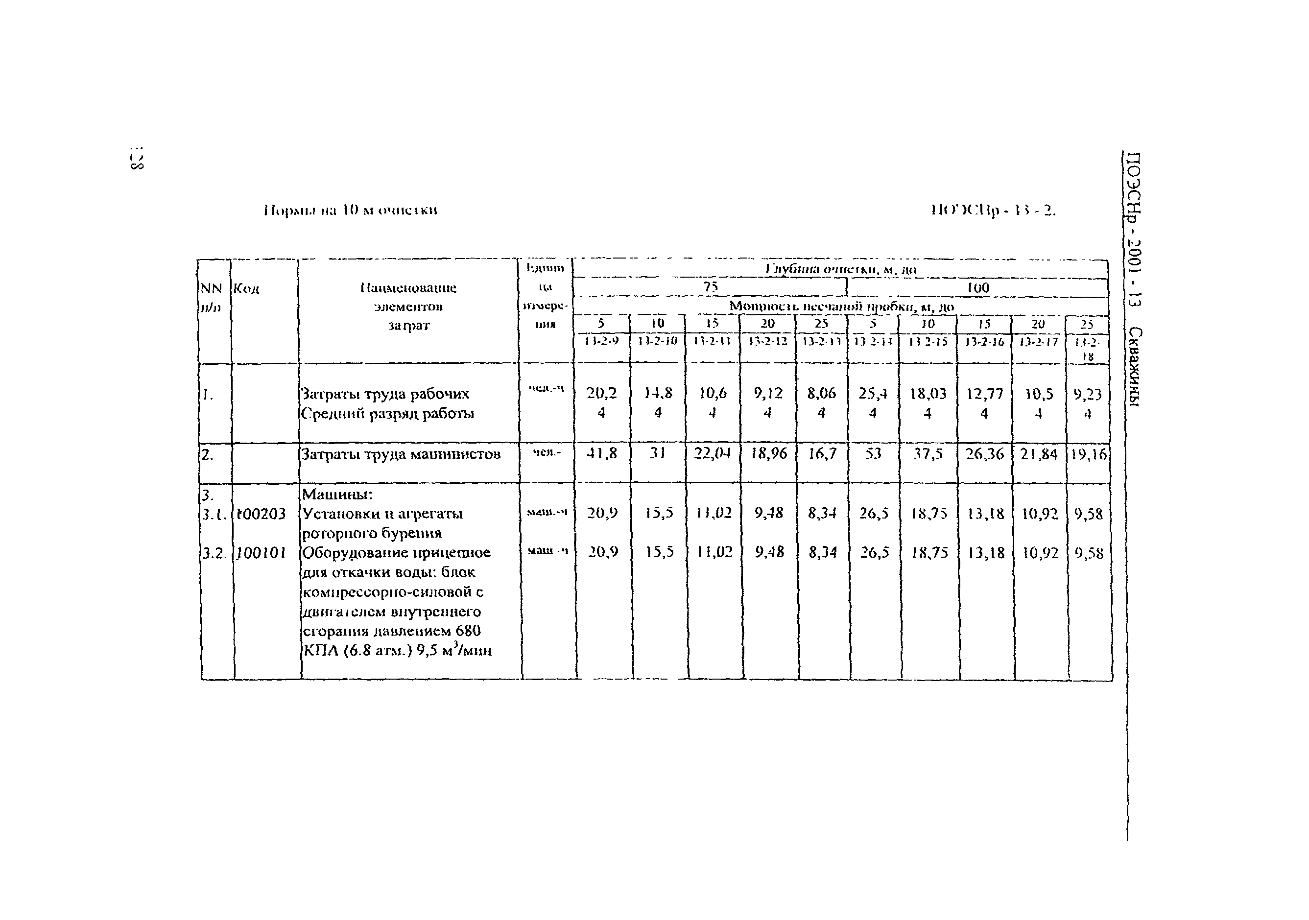 ПОЭСНр 2001