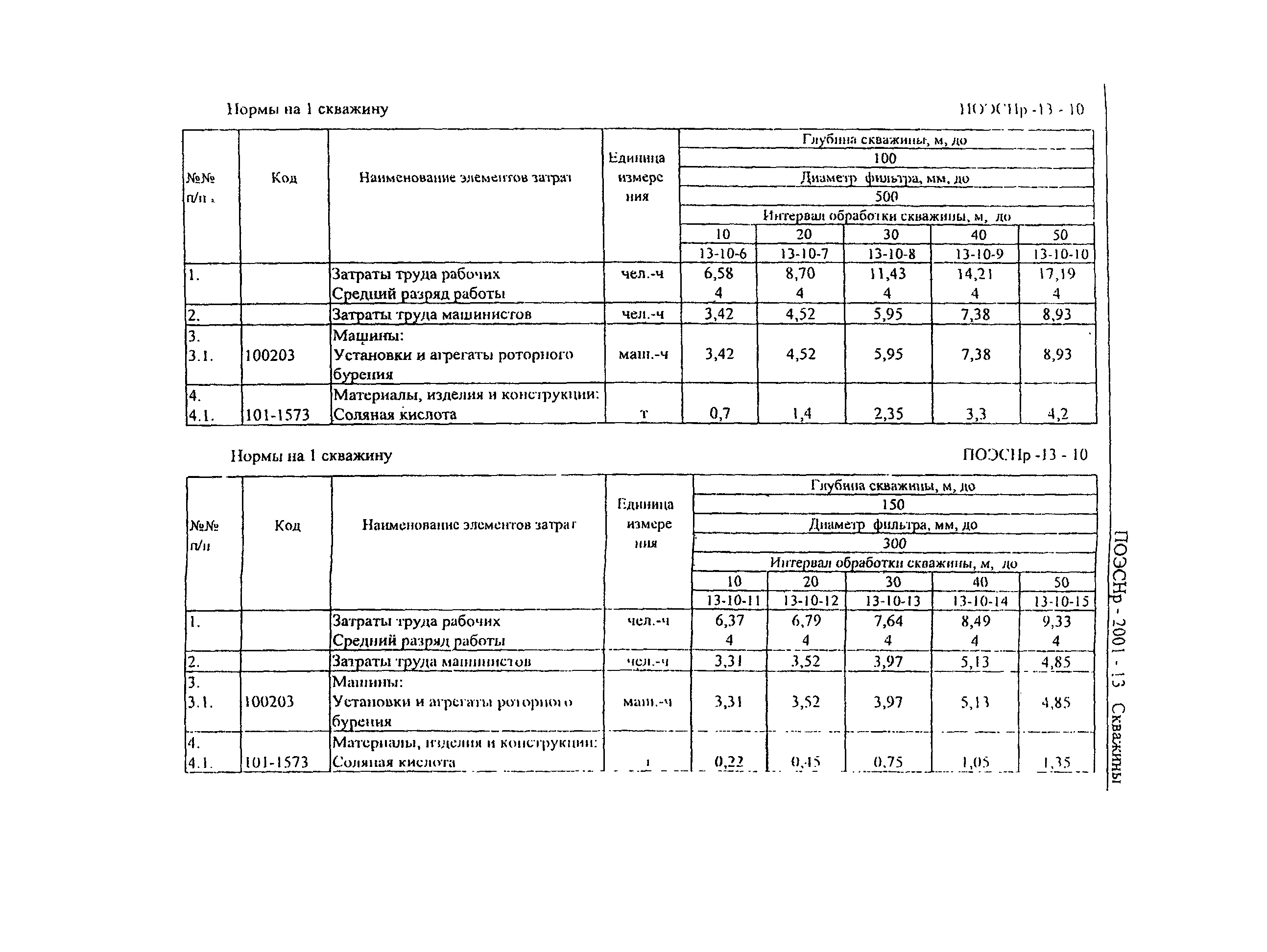 ПОЭСНр 2001