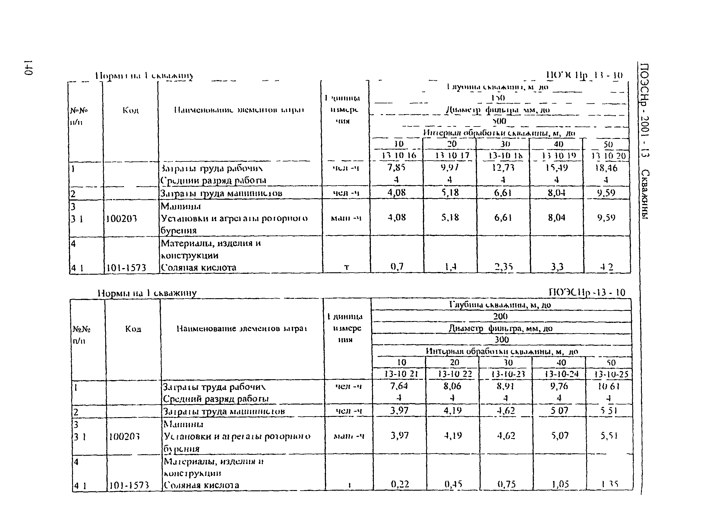 ПОЭСНр 2001