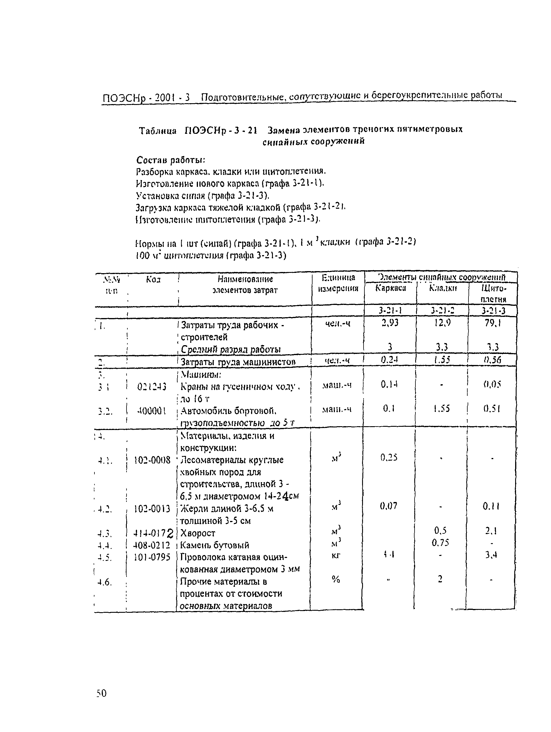 ПОЭСНр 2001