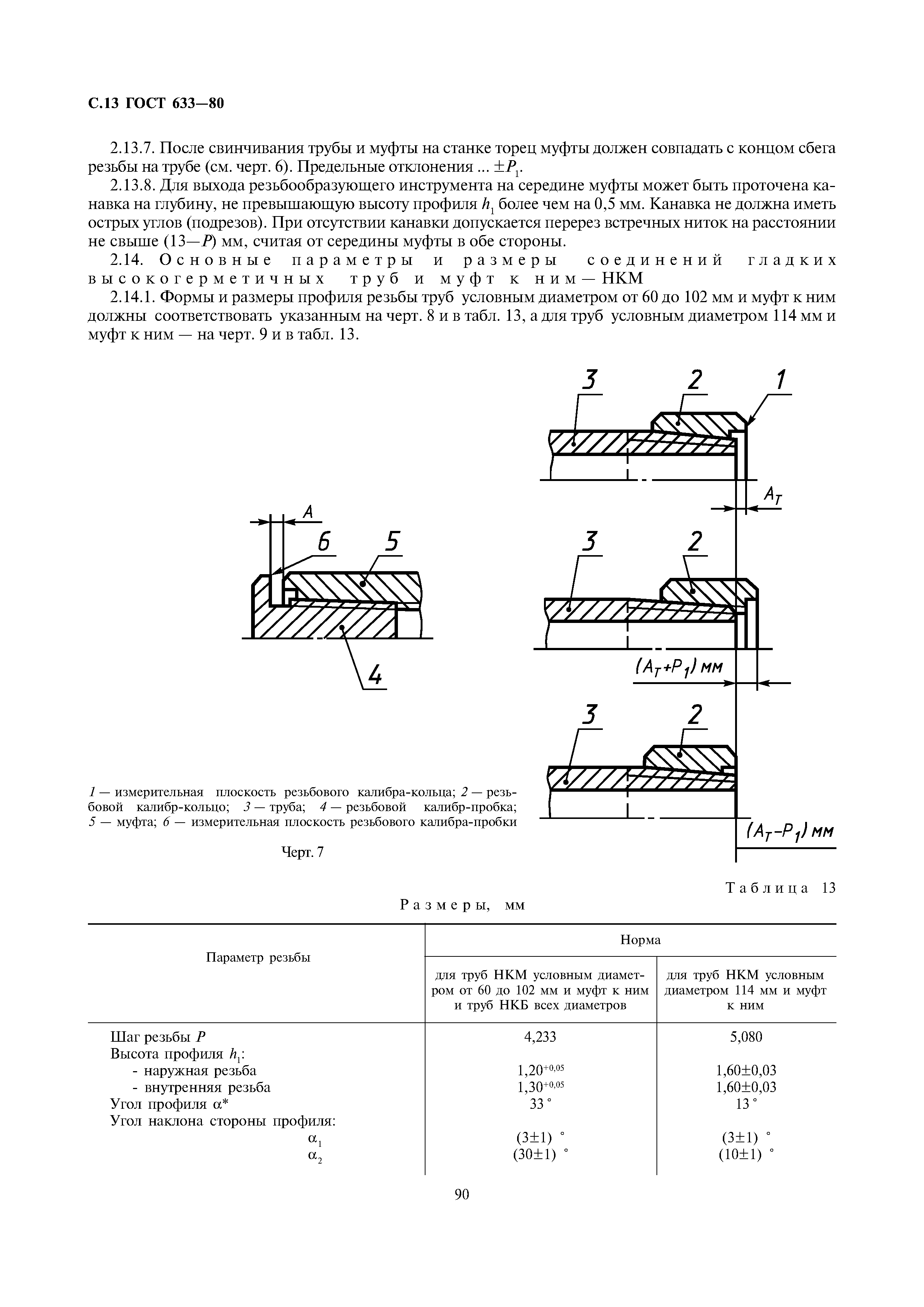 ГОСТ 633-80