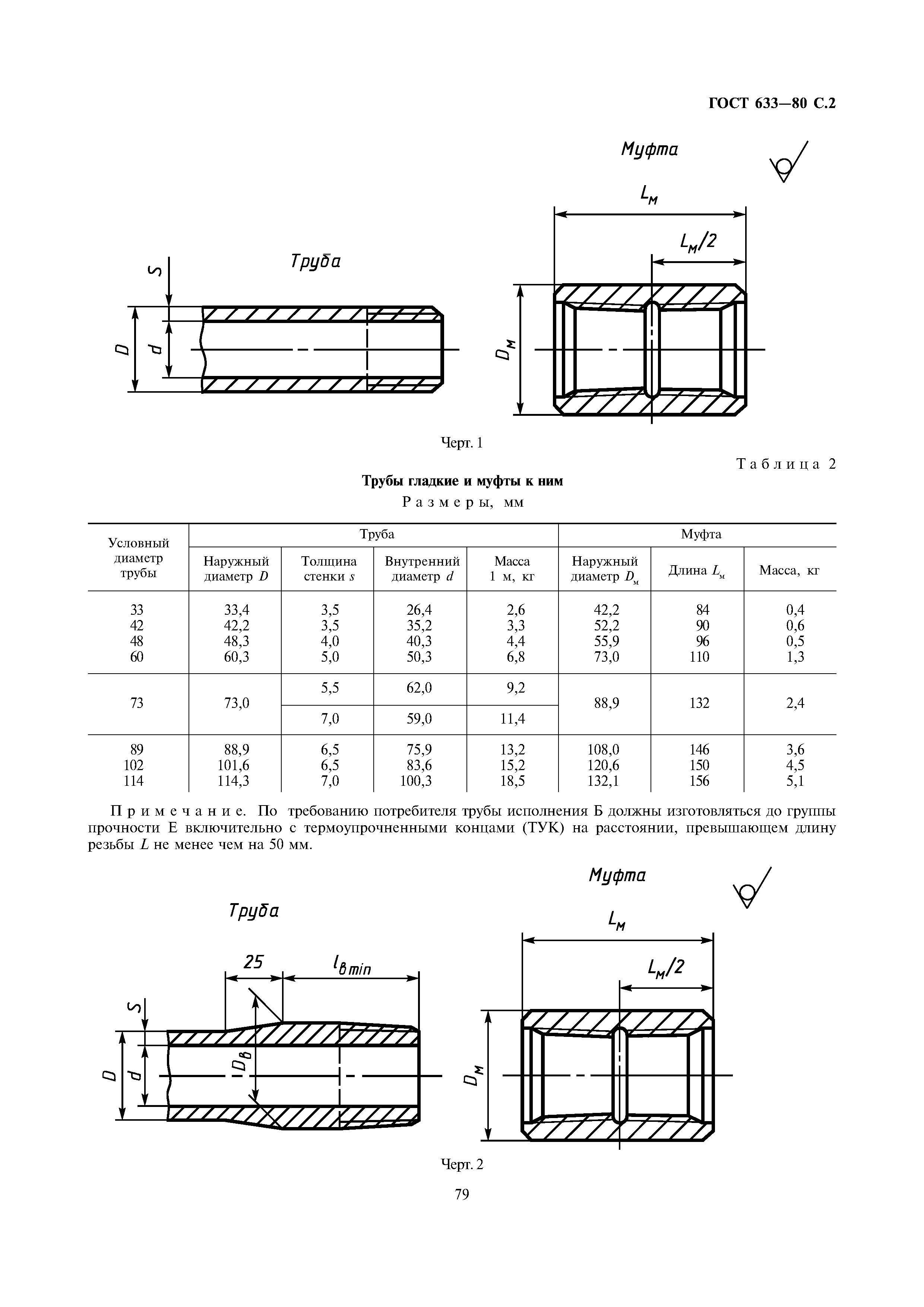 ГОСТ 633-80