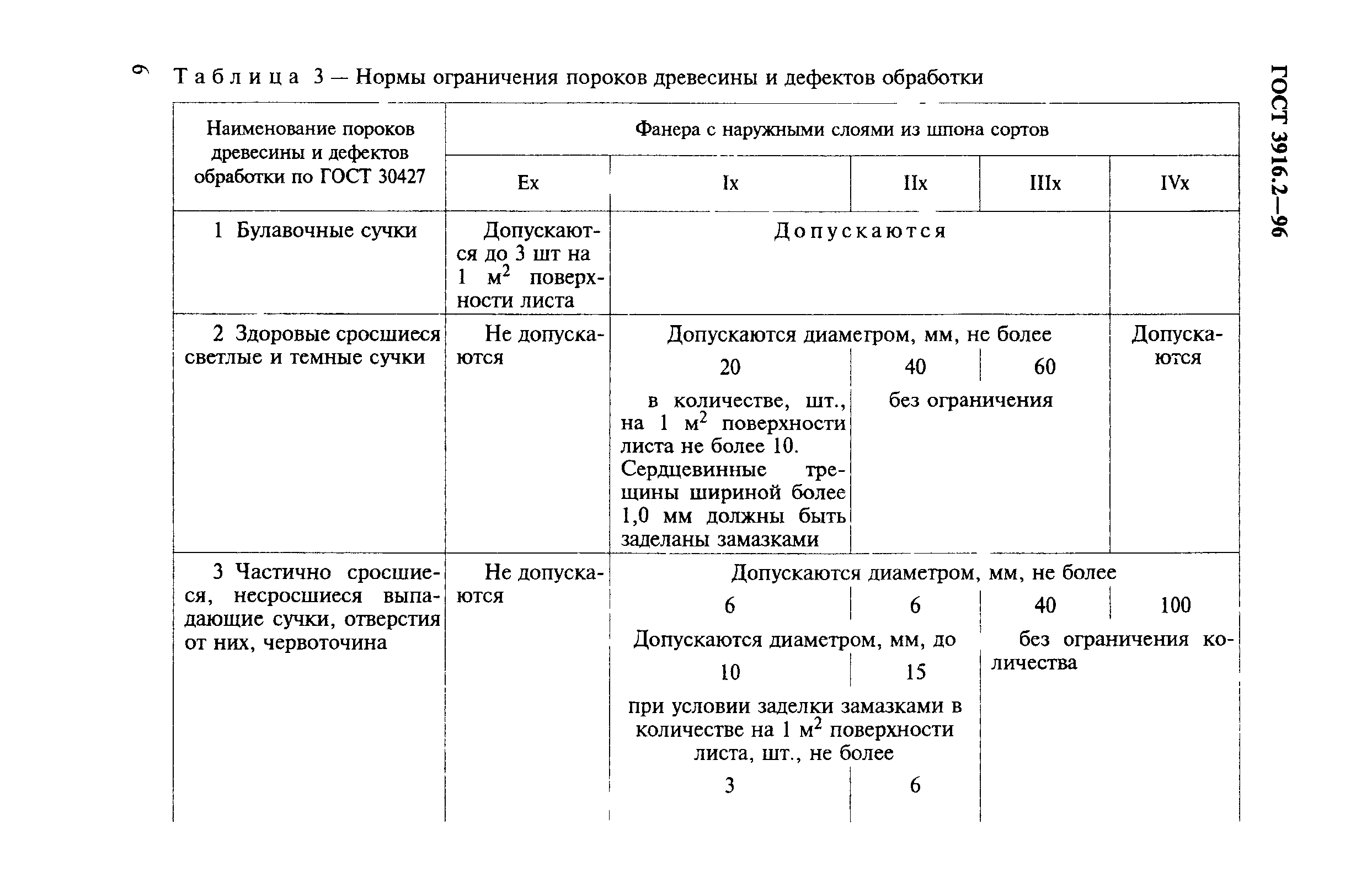 ГОСТ 3916.2-96