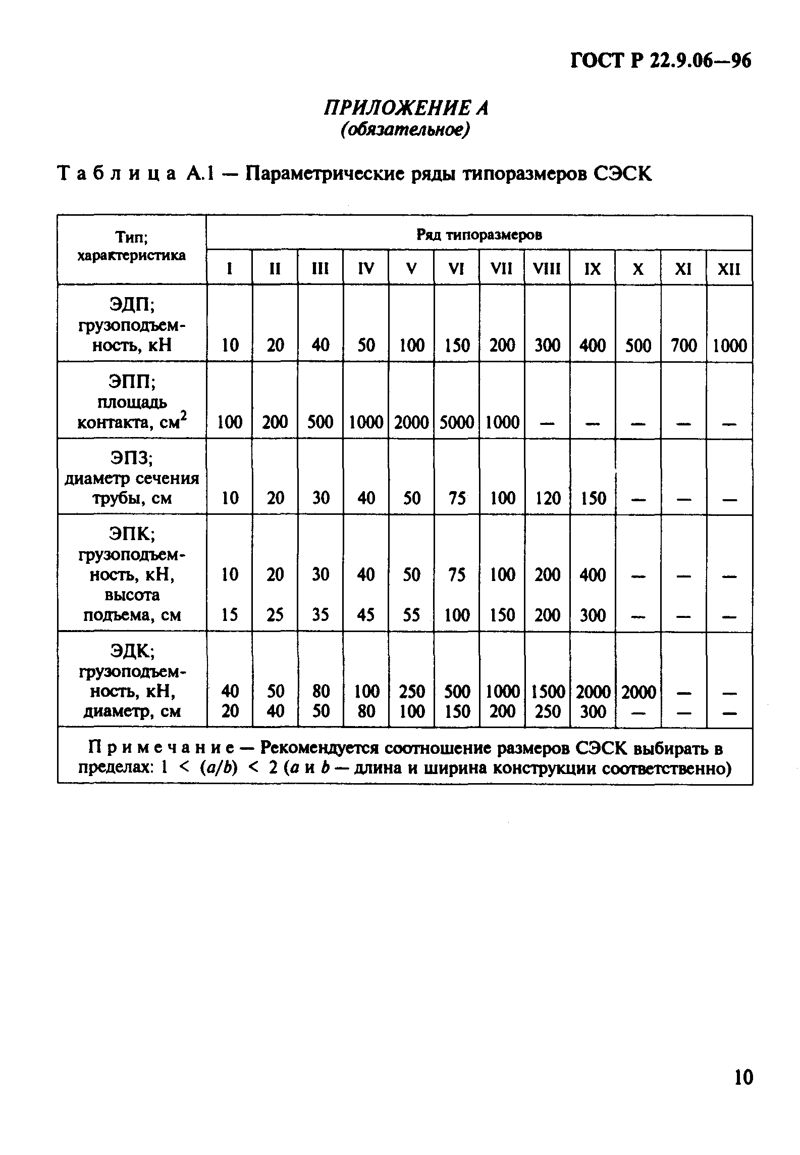 ГОСТ Р 22.9.06-96