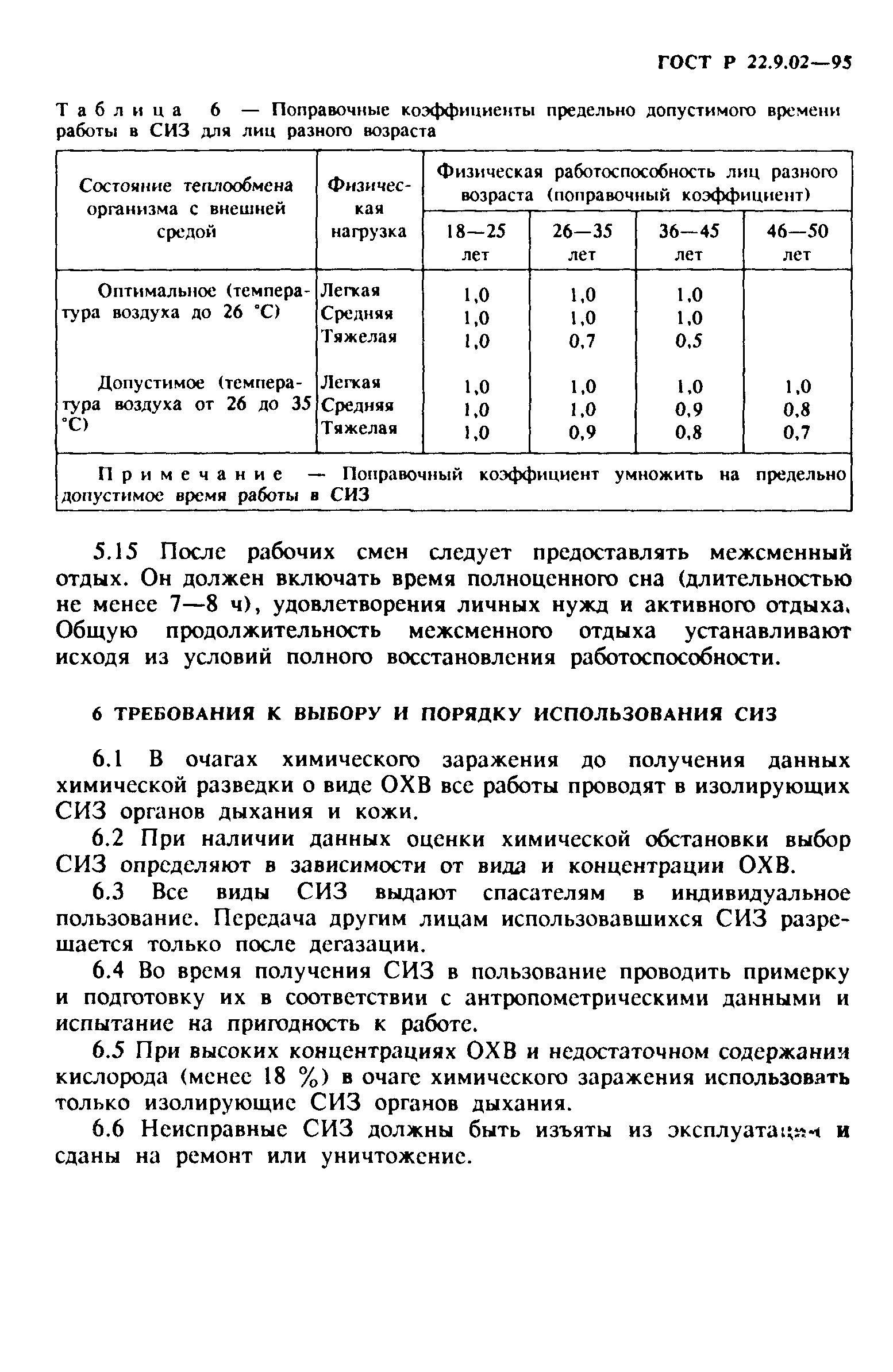 ГОСТ 22.9.02-97