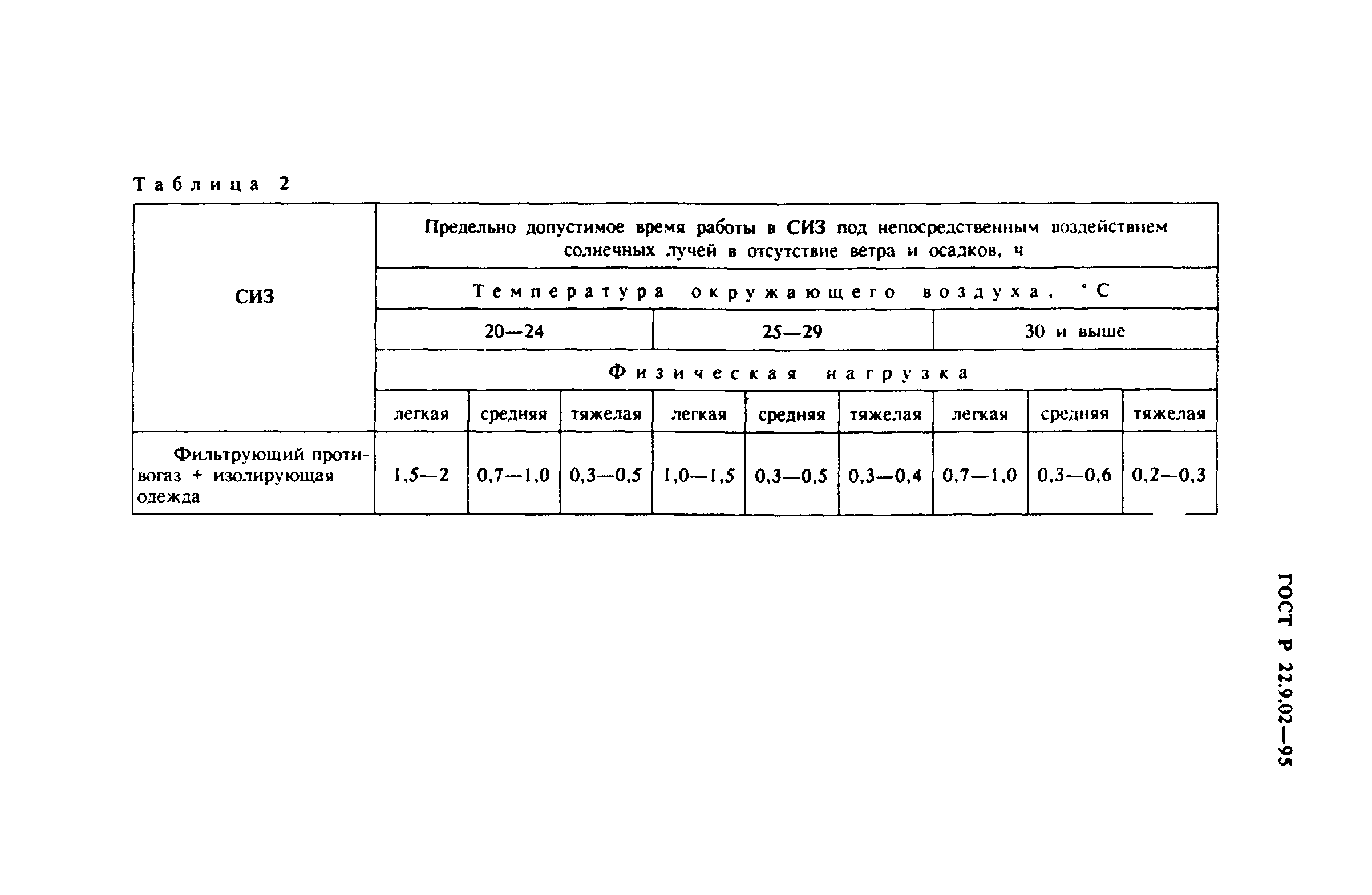 ГОСТ 22.9.02-97