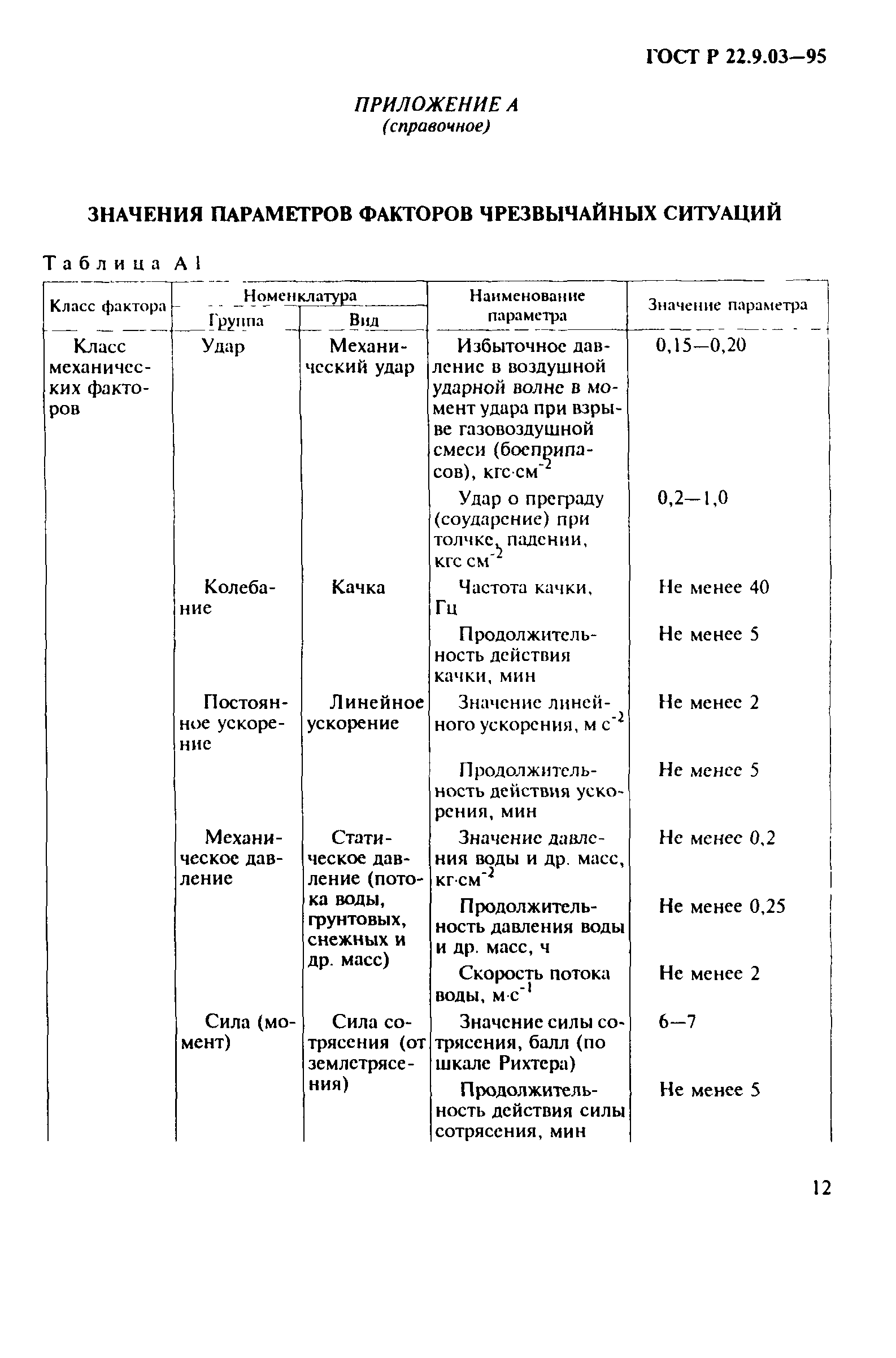 ГОСТ 22.9.03-97