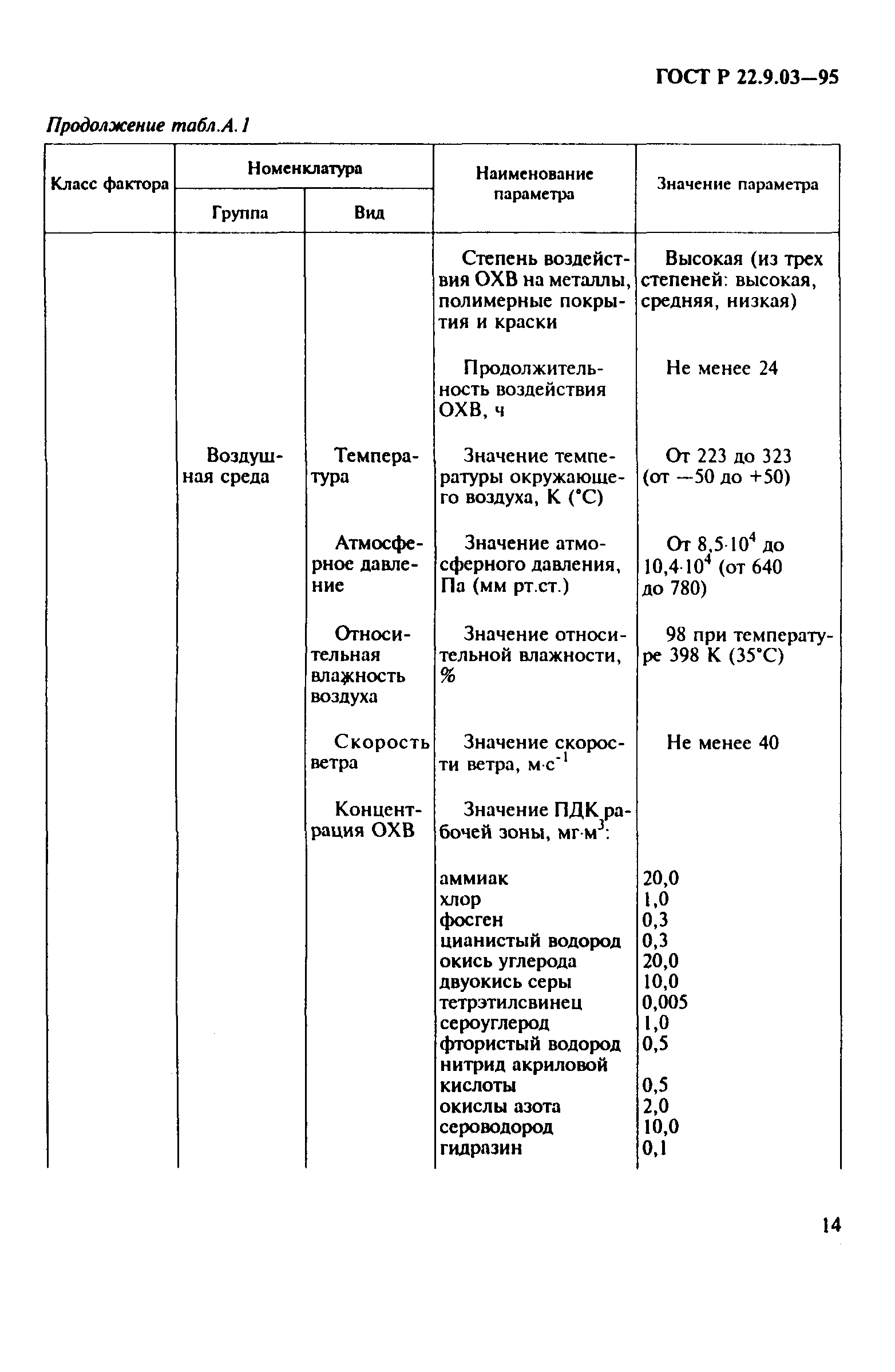 ГОСТ 22.9.03-97