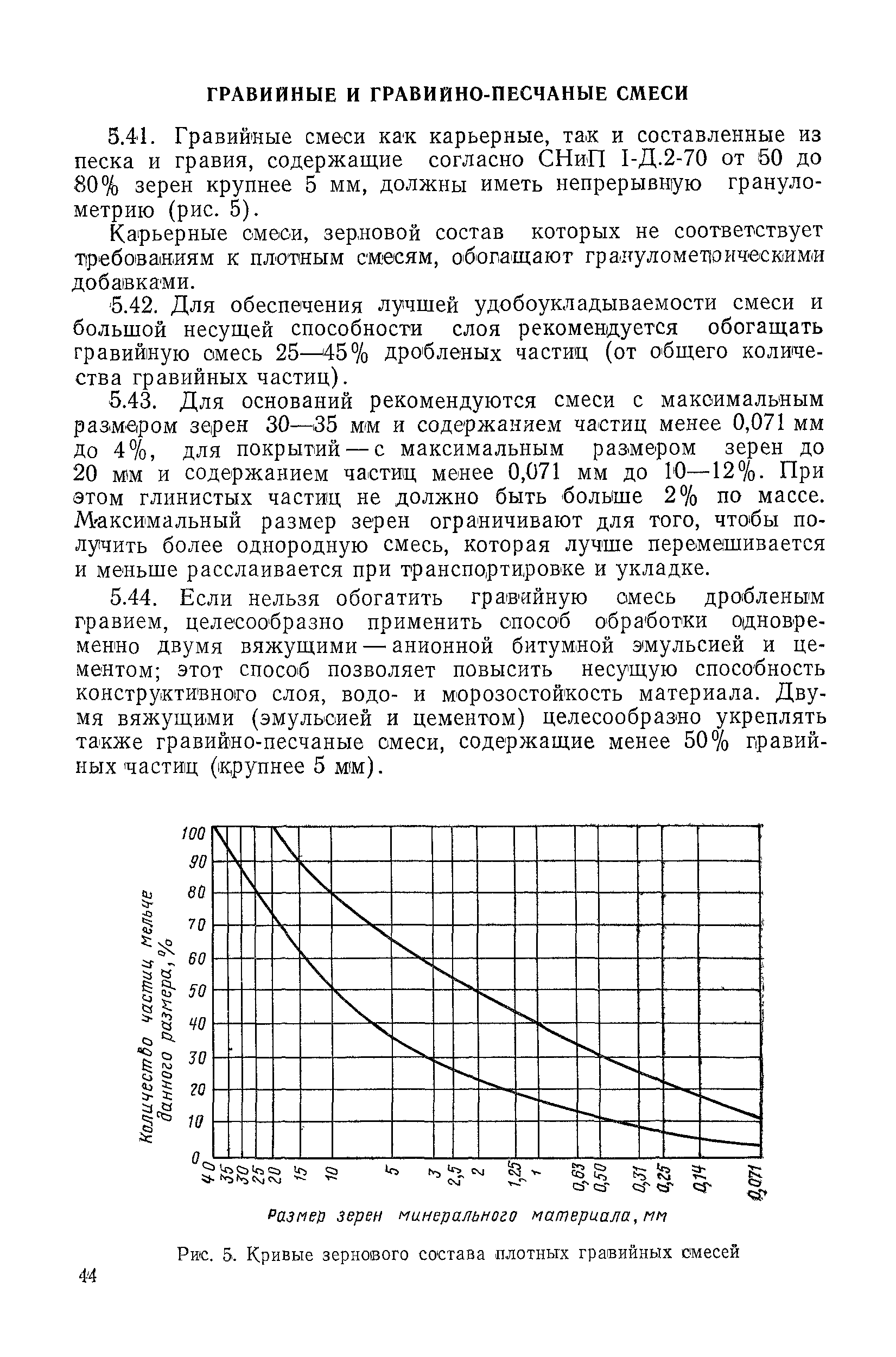 ВСН 115-75