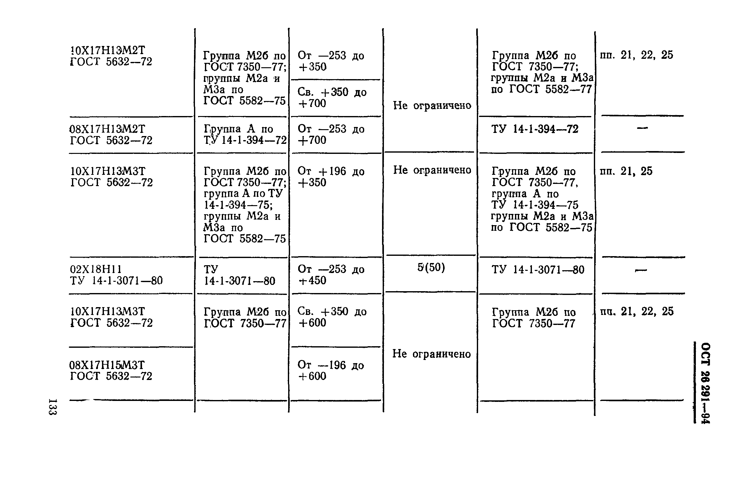 ОСТ 26-291-94