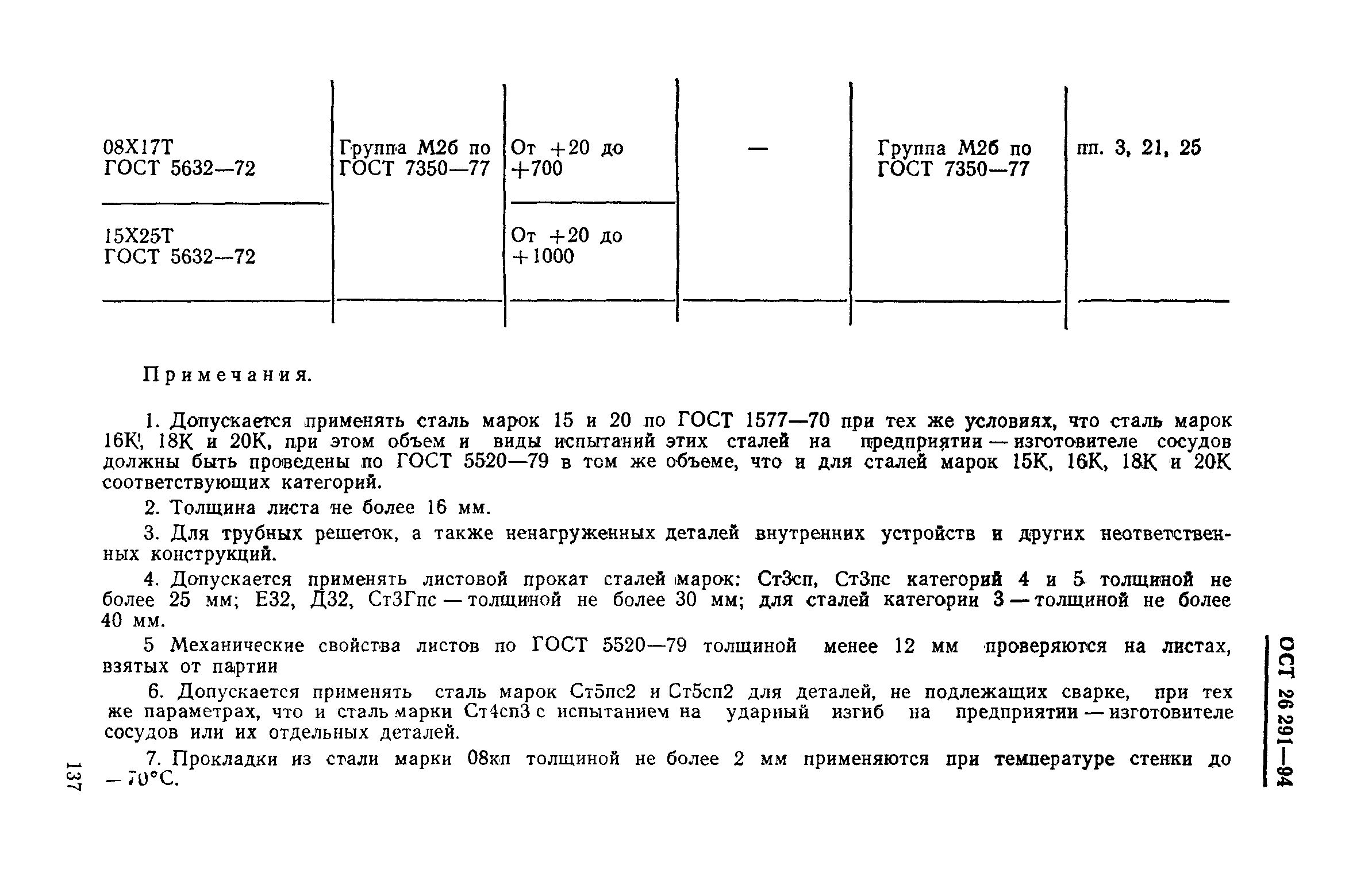 ОСТ 26-291-94