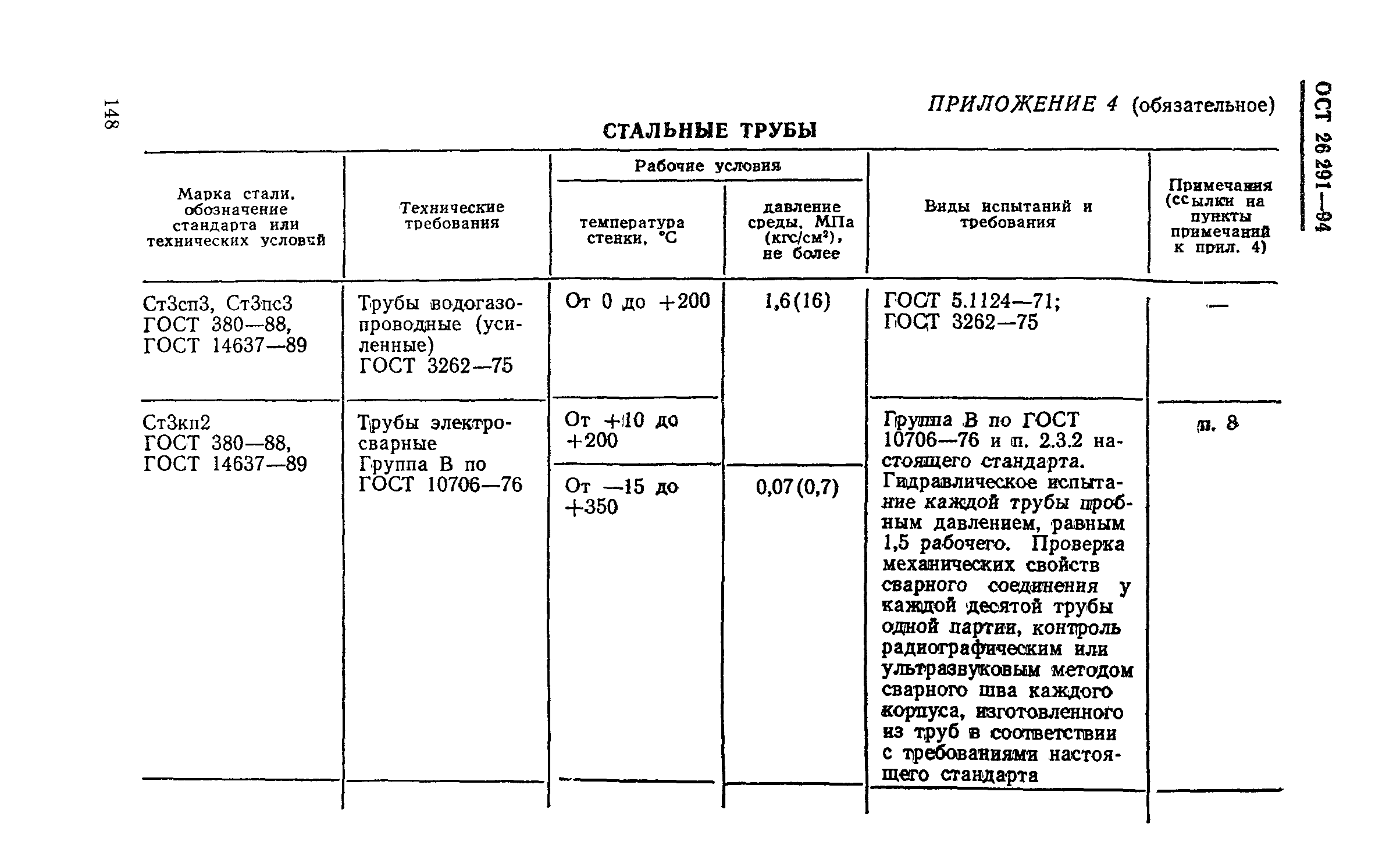 ОСТ 26-291-94