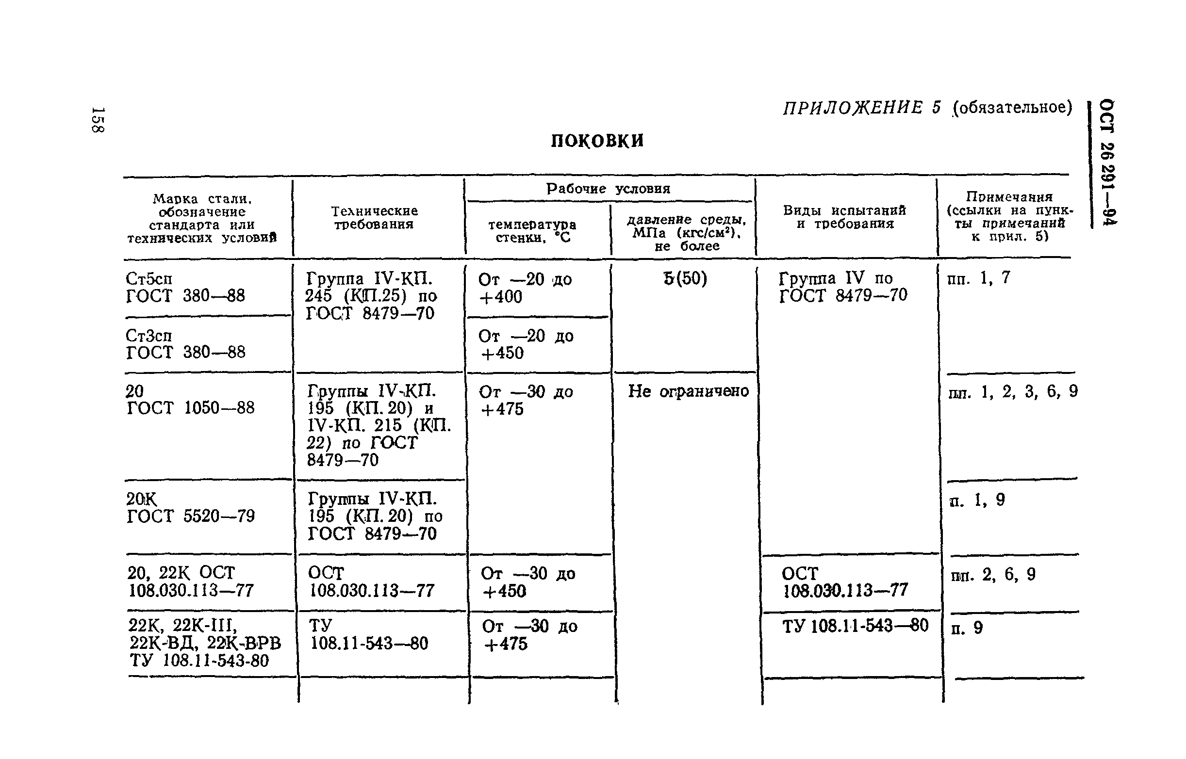 ОСТ 26-291-94