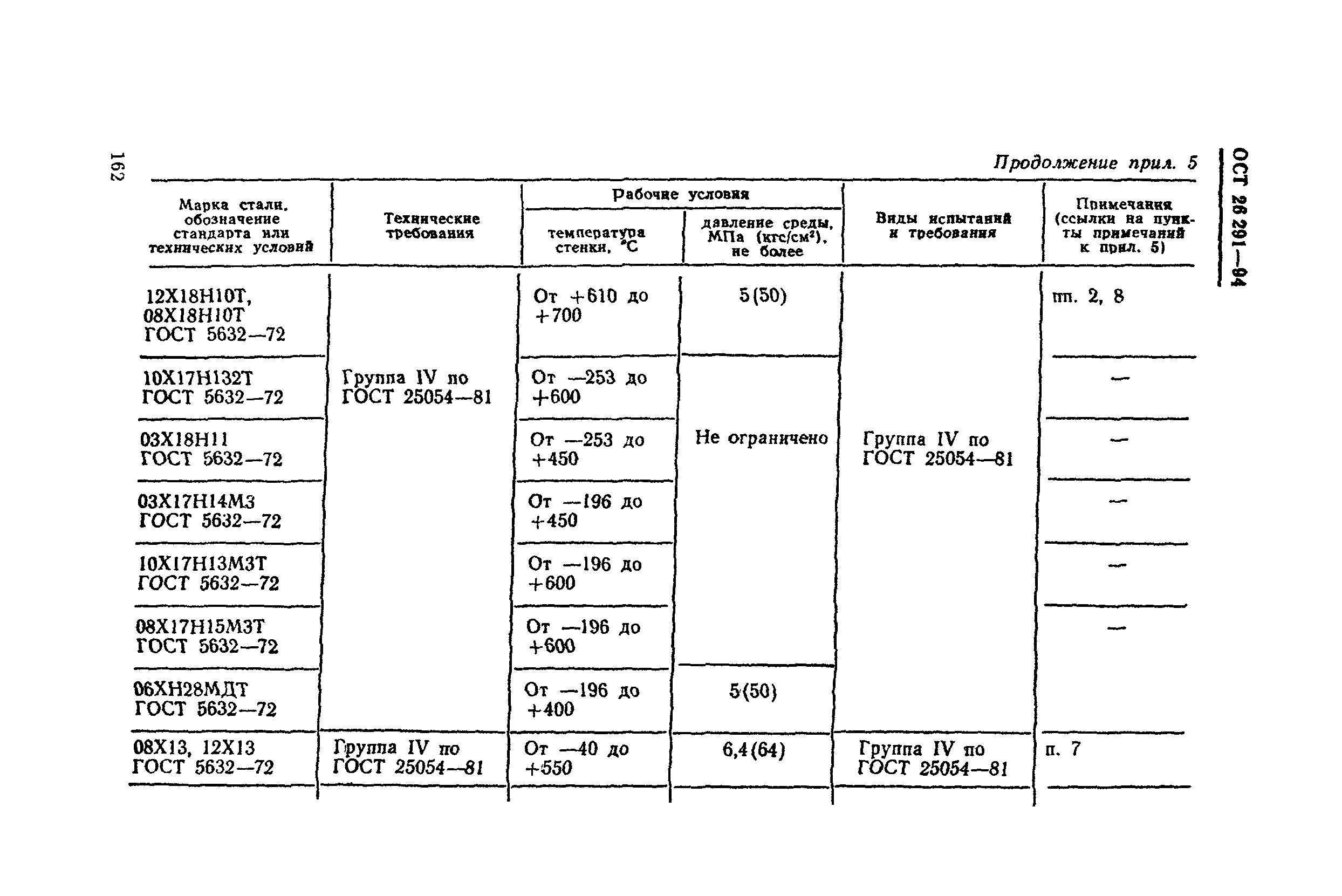 ОСТ 26-291-94