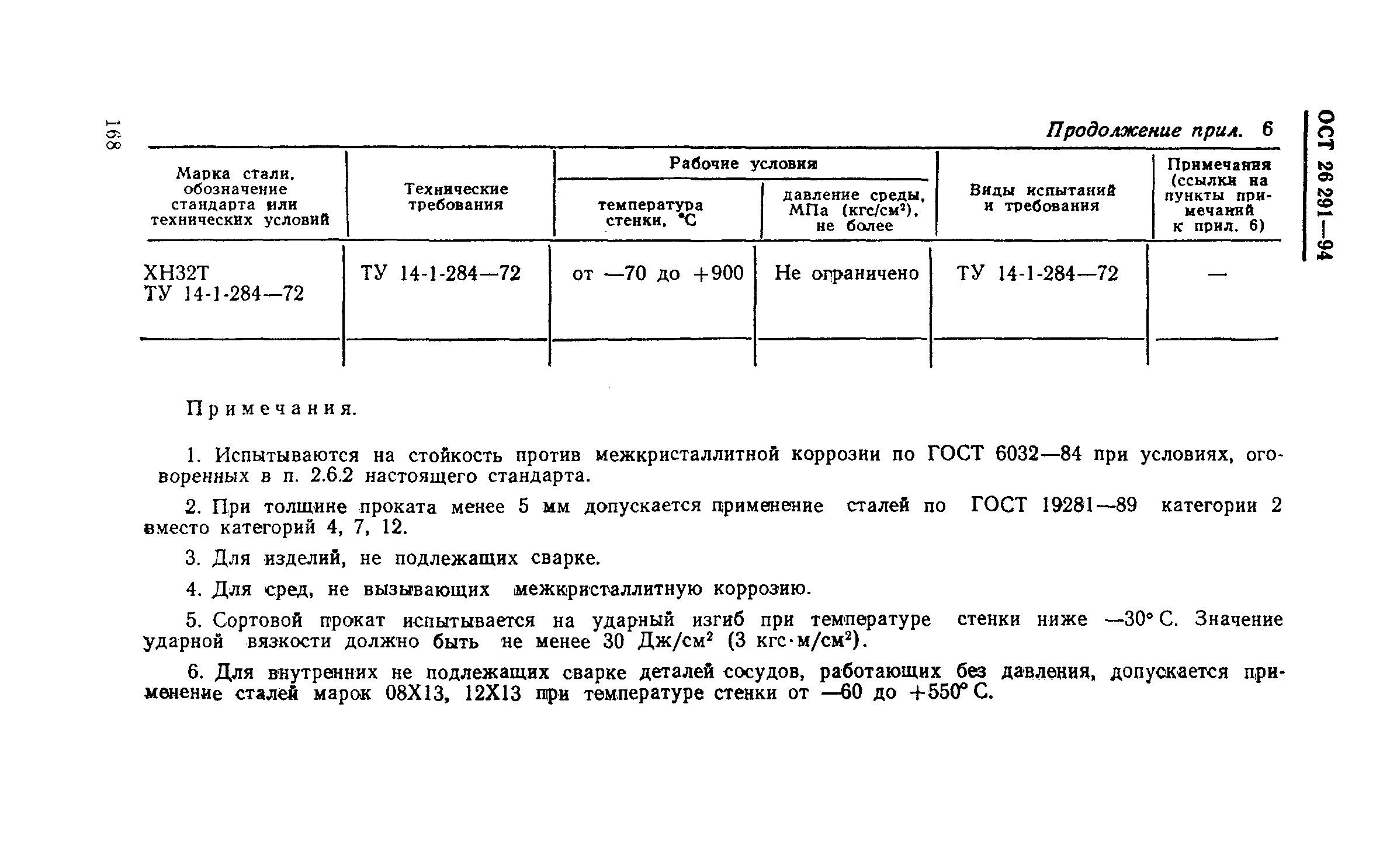 ОСТ 26-291-94