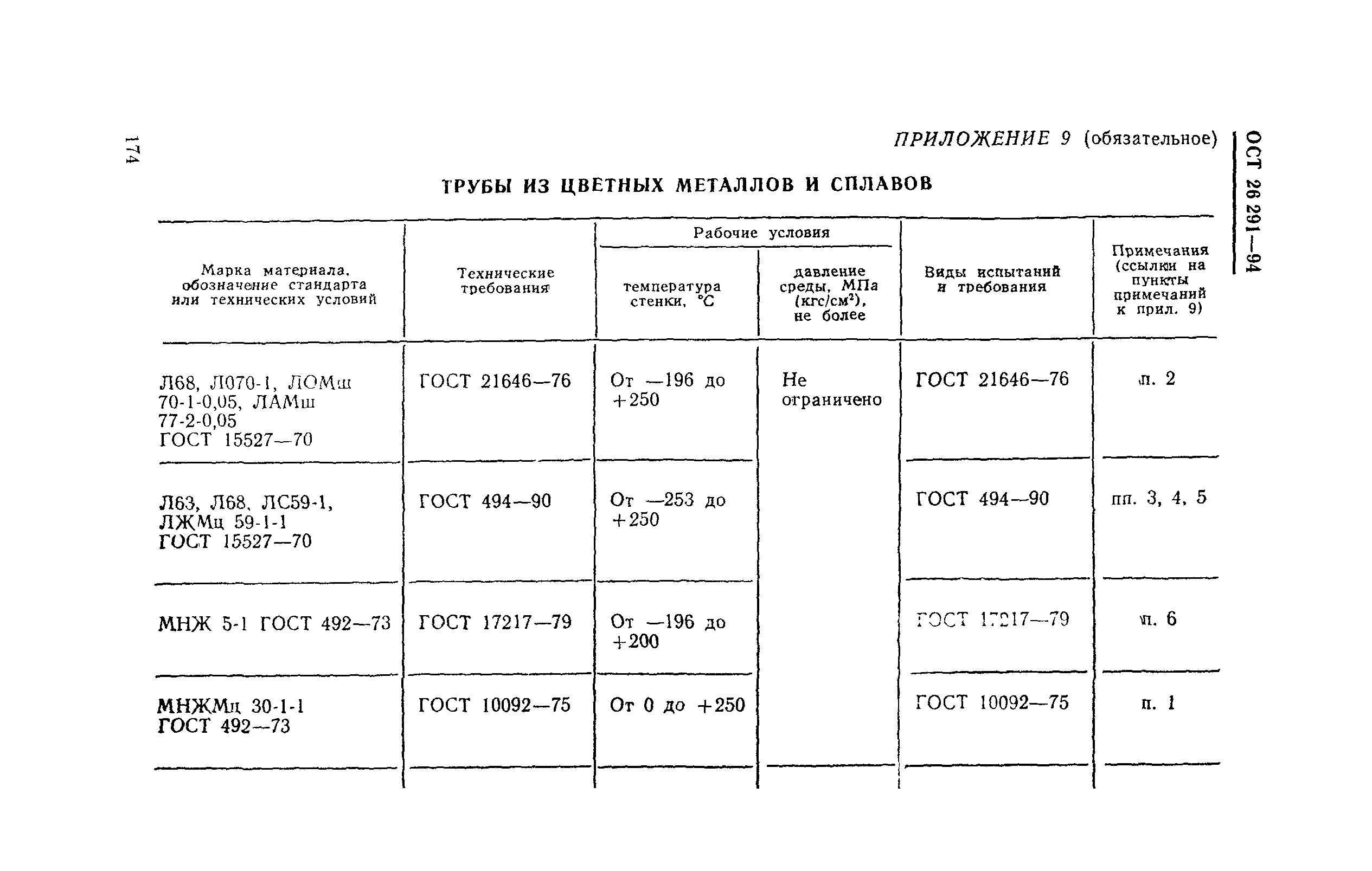 ОСТ 26-291-94