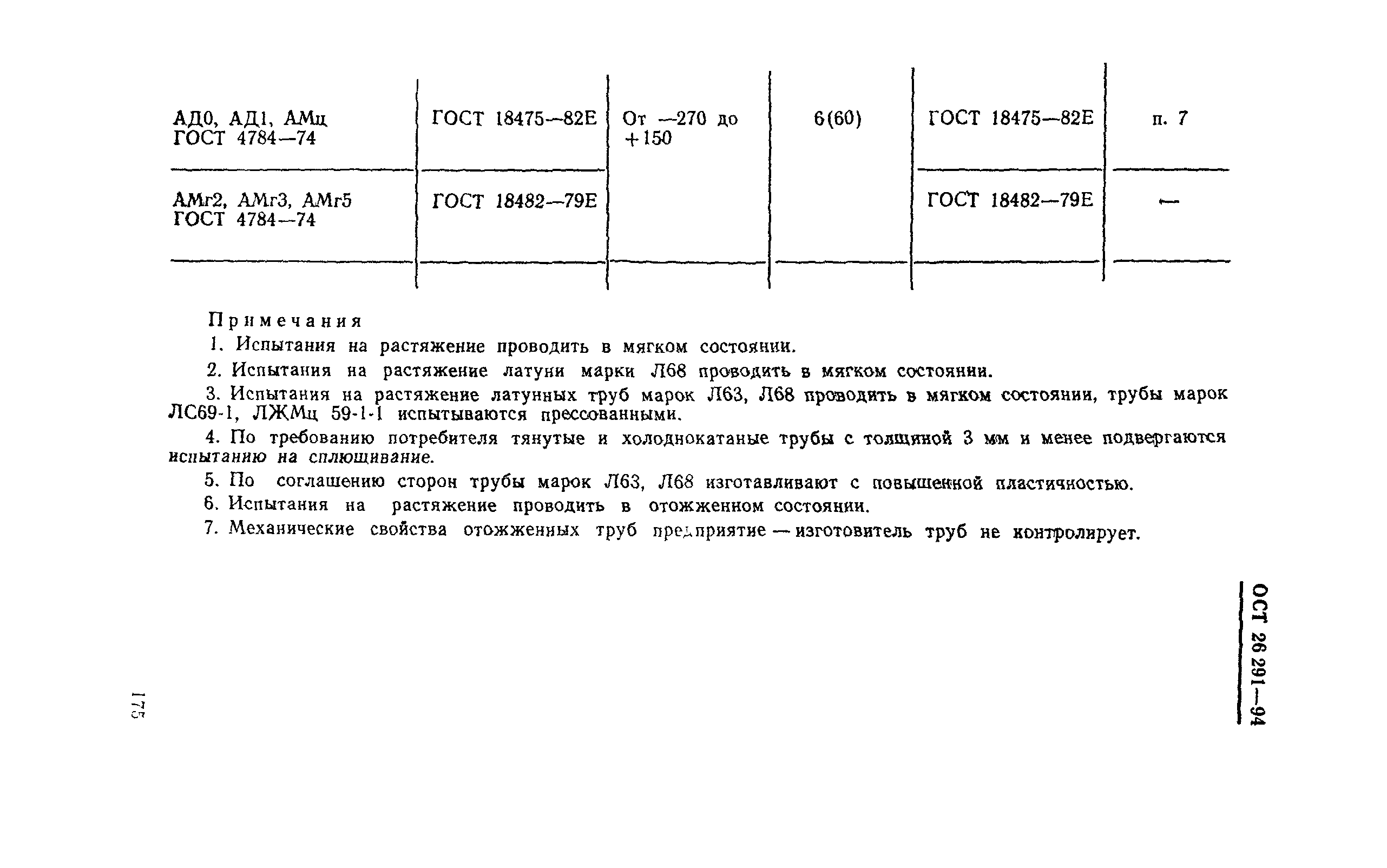 ОСТ 26-291-94