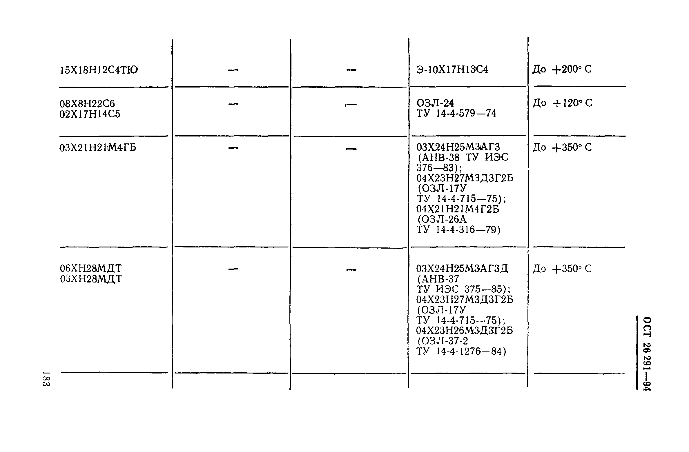 ОСТ 26-291-94